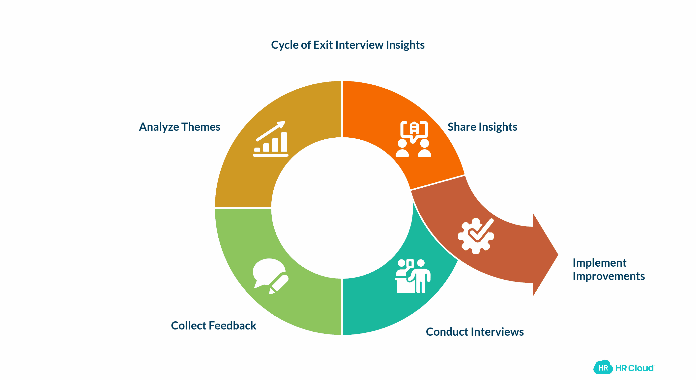 Extract Insights with Structured Exit Interviews-3