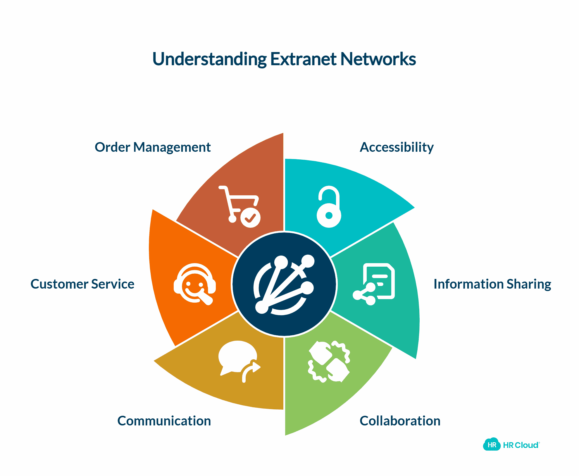 Extranet Defined