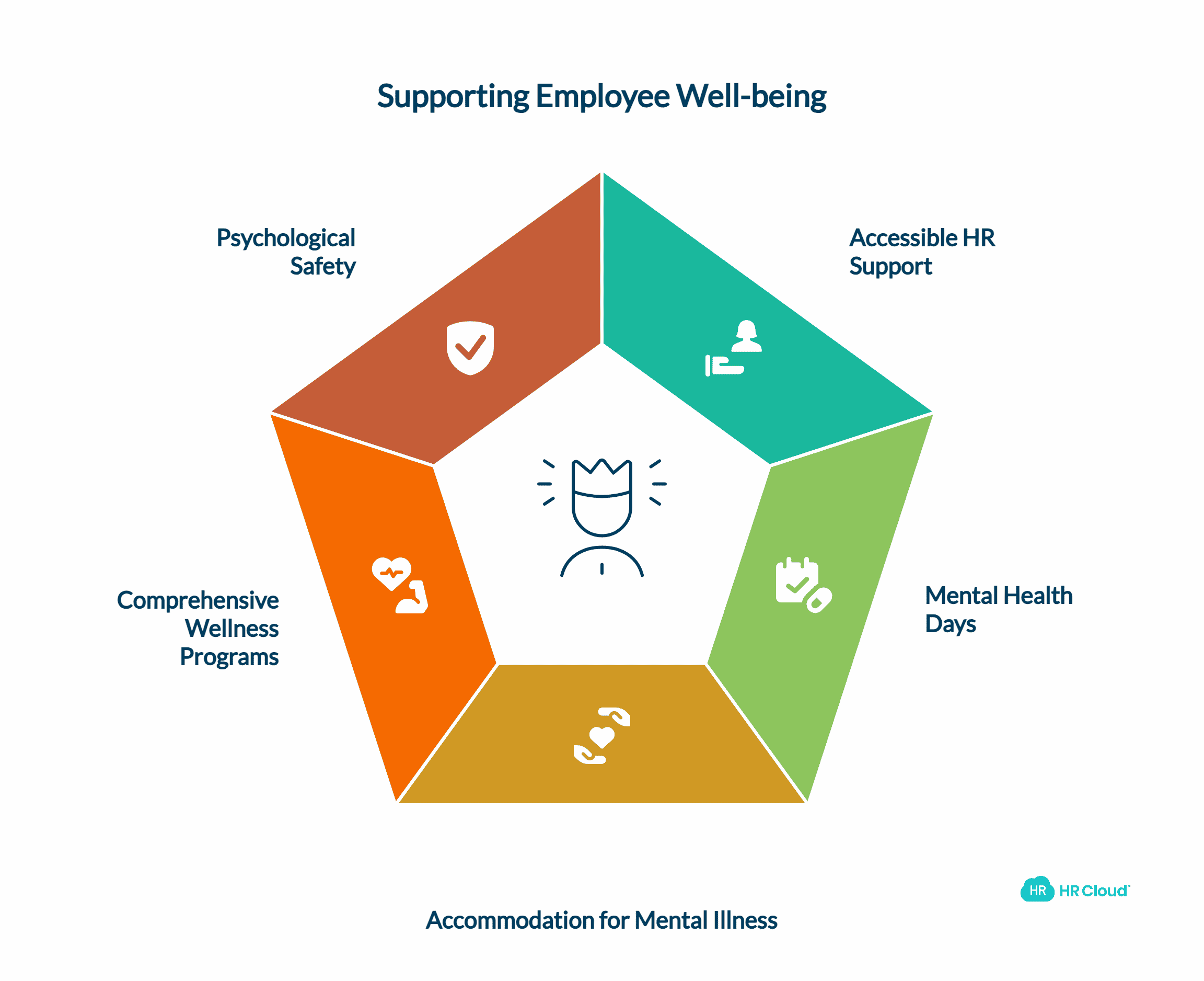 Facilitate Mental and Emotional Health Resources