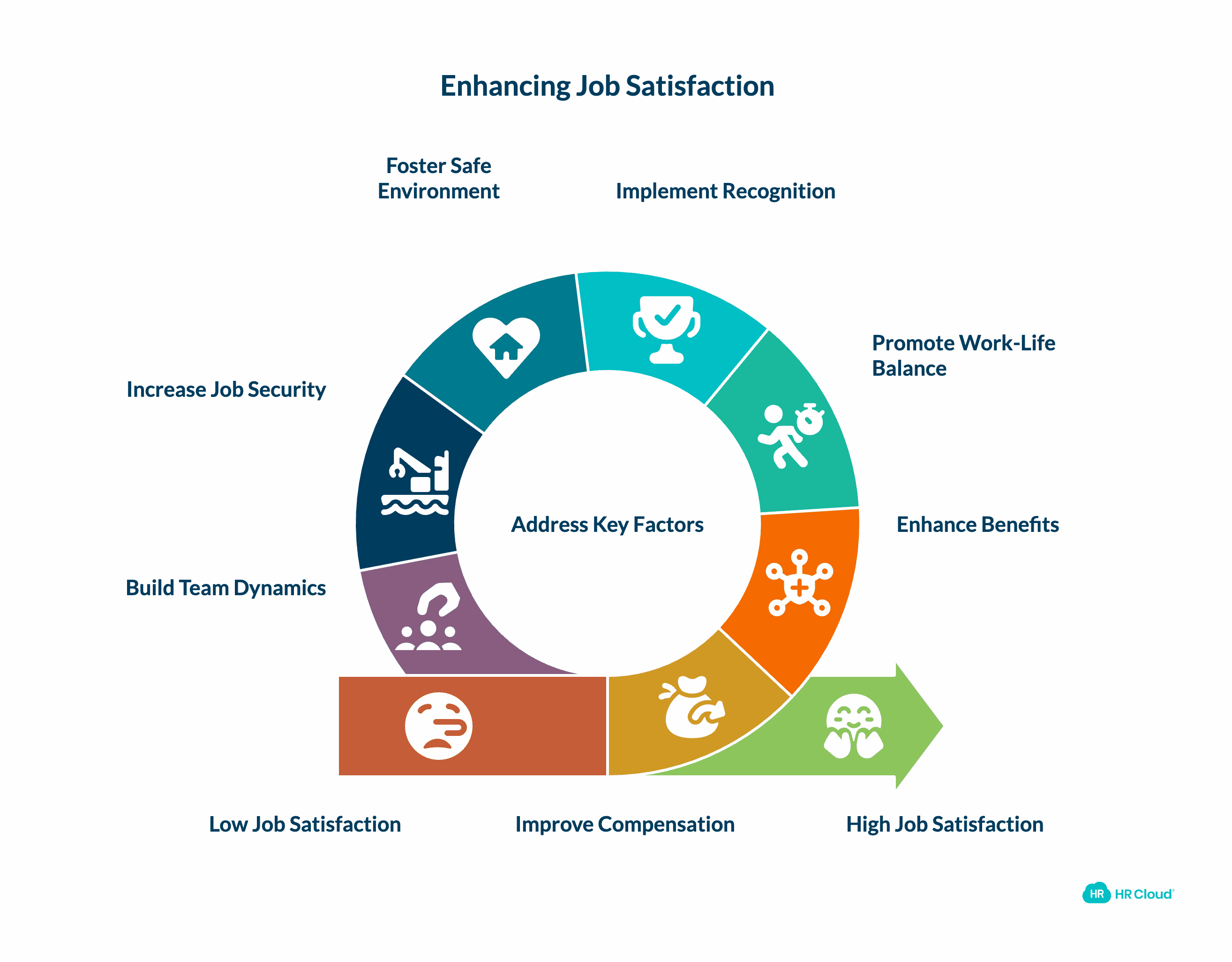 Factors Affecting Job Satisfaction