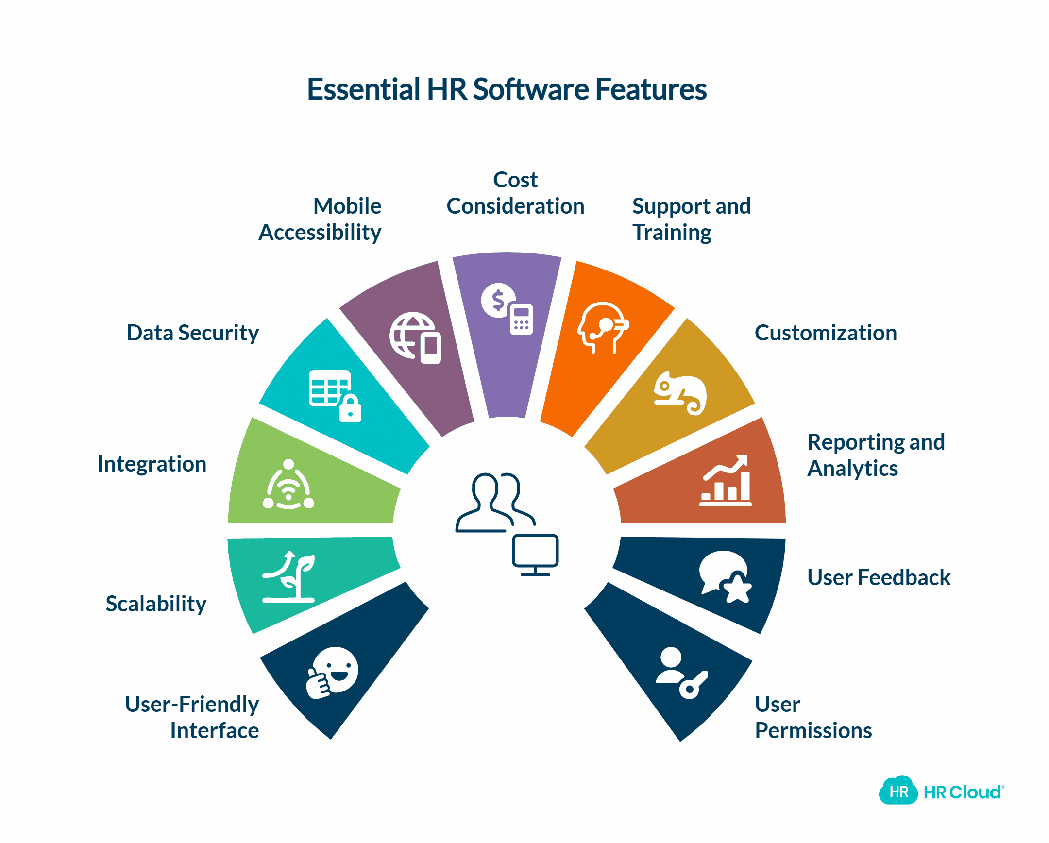 Factors To Keep In Mind While Choosing HR Software In the Upcoming Year