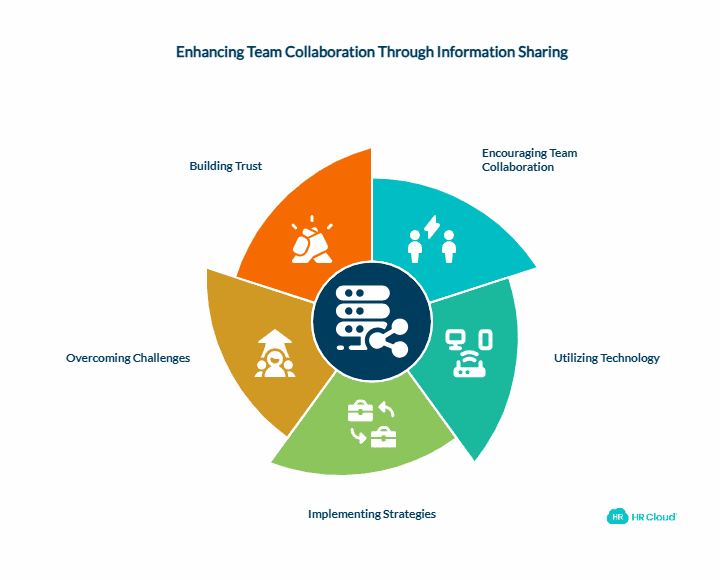 Failure to Share Information