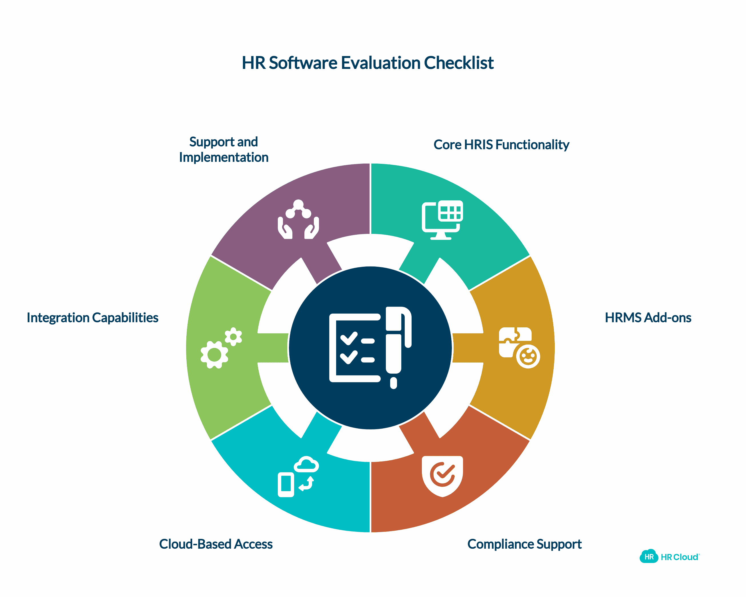 Top HR Software Platforms HR Cloud