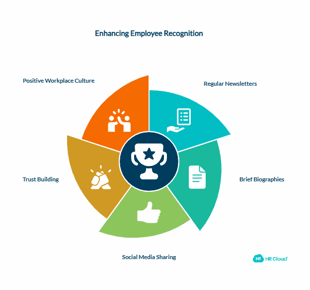 Feature Them in Special Communications and Publications