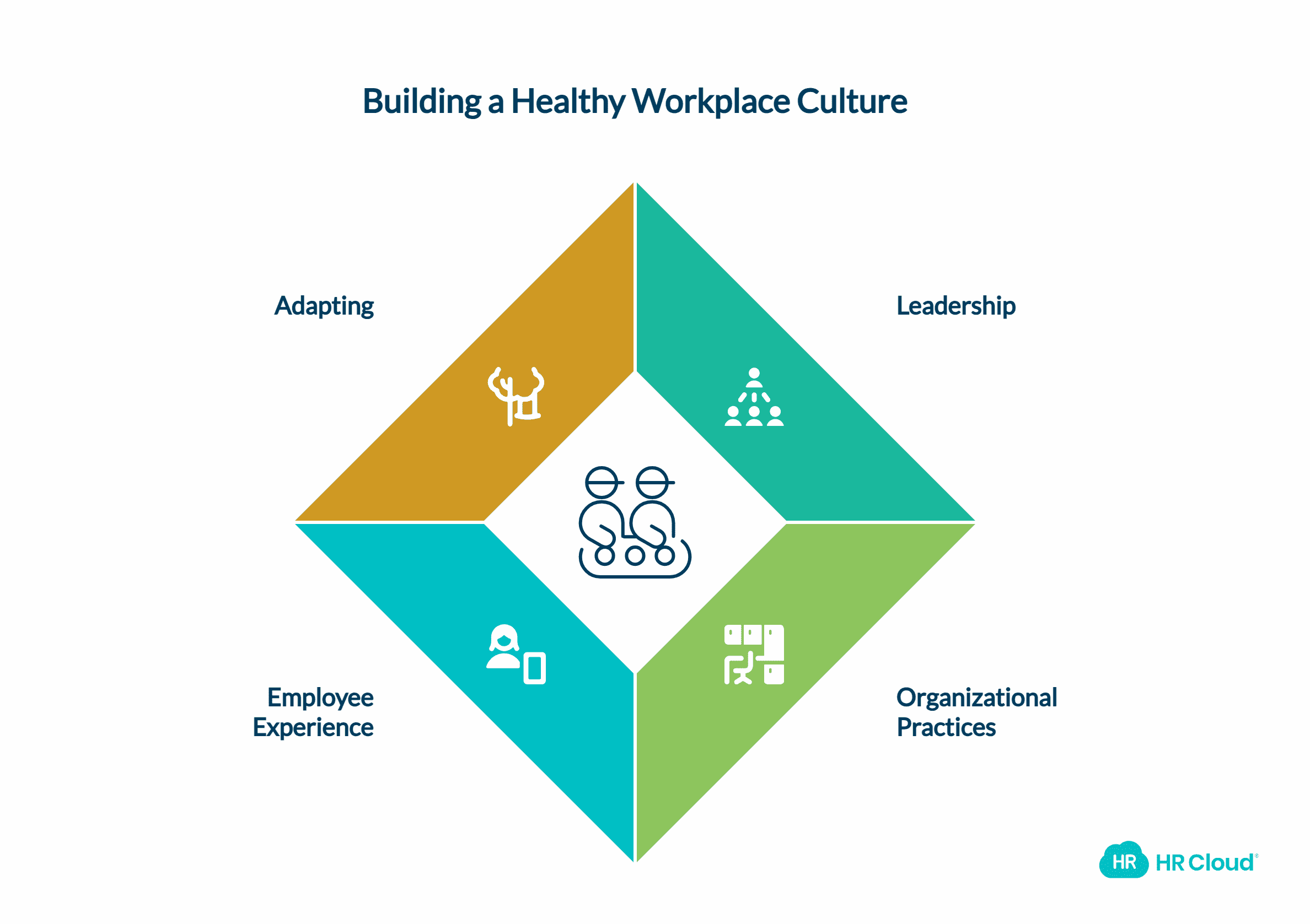 Features of Workplace Culture in Health Work