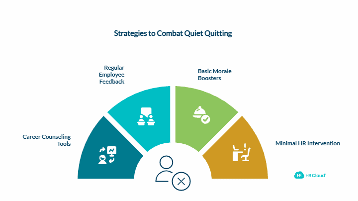 Fighting the Quiet Quit