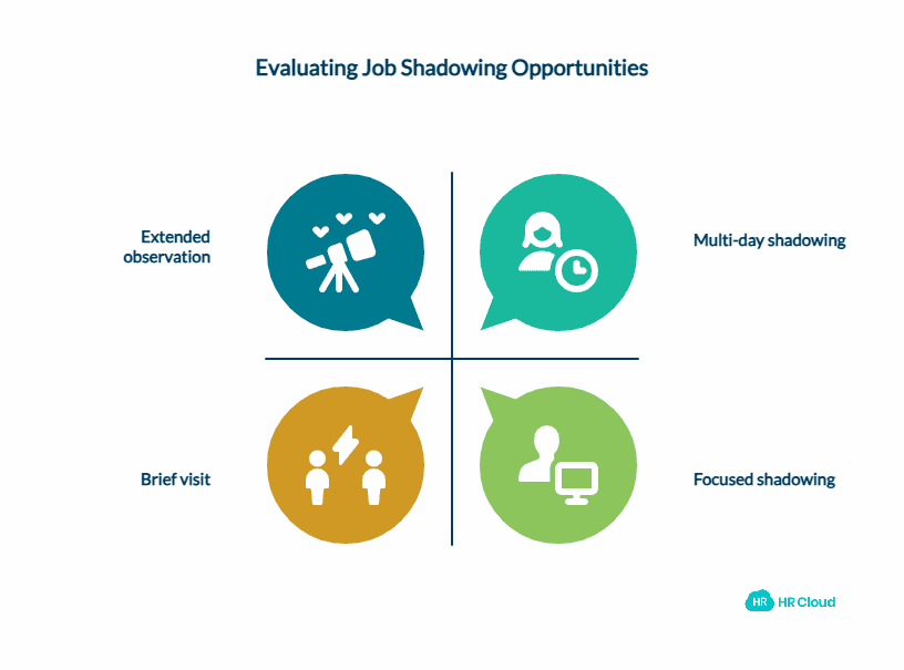 Find Ways to Job Shadow