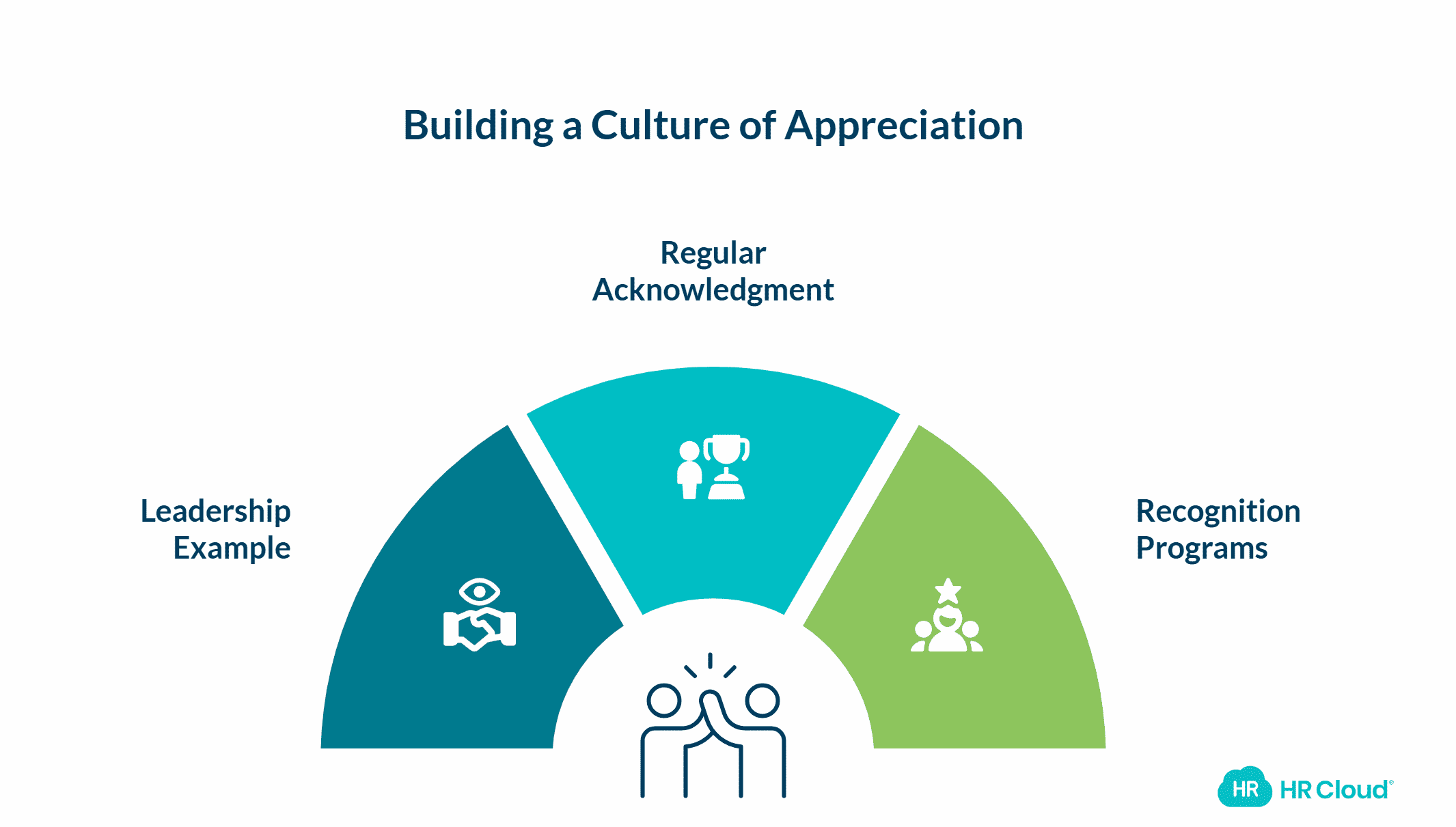 First, Create a Culture of Appreciation