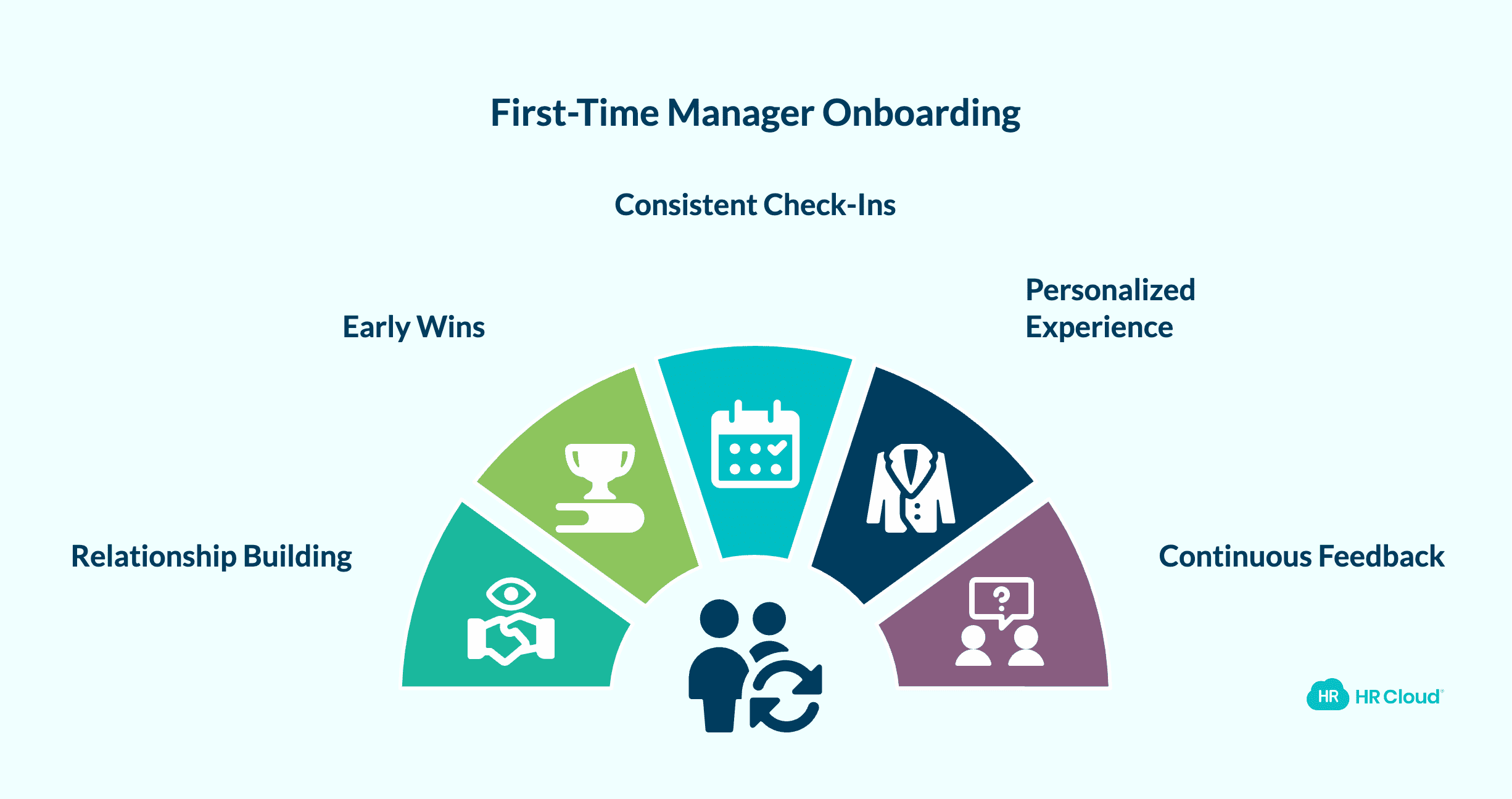 First-Time Manager Onboarding Best Practices