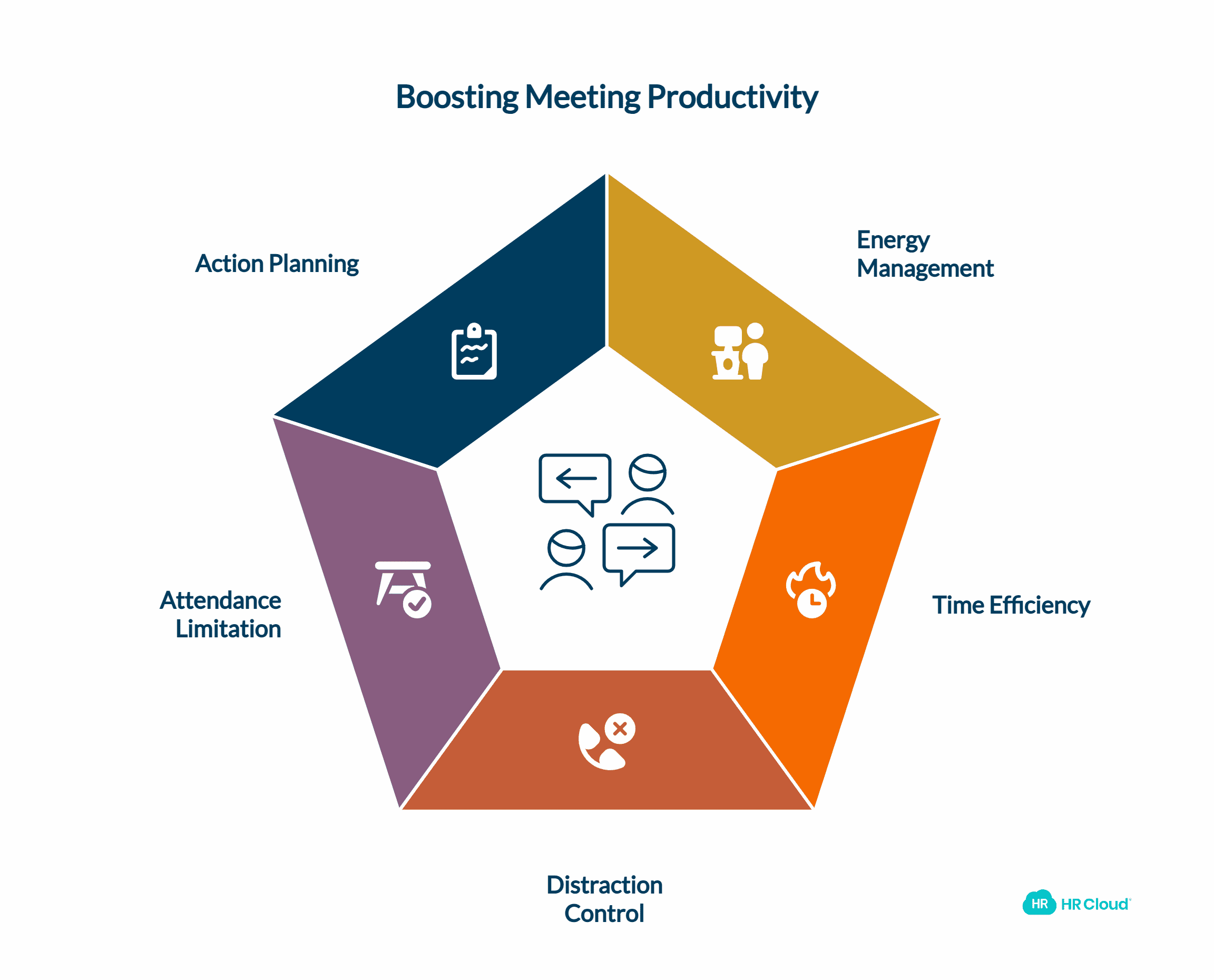 Five Tips to Boost Meeting Productivity