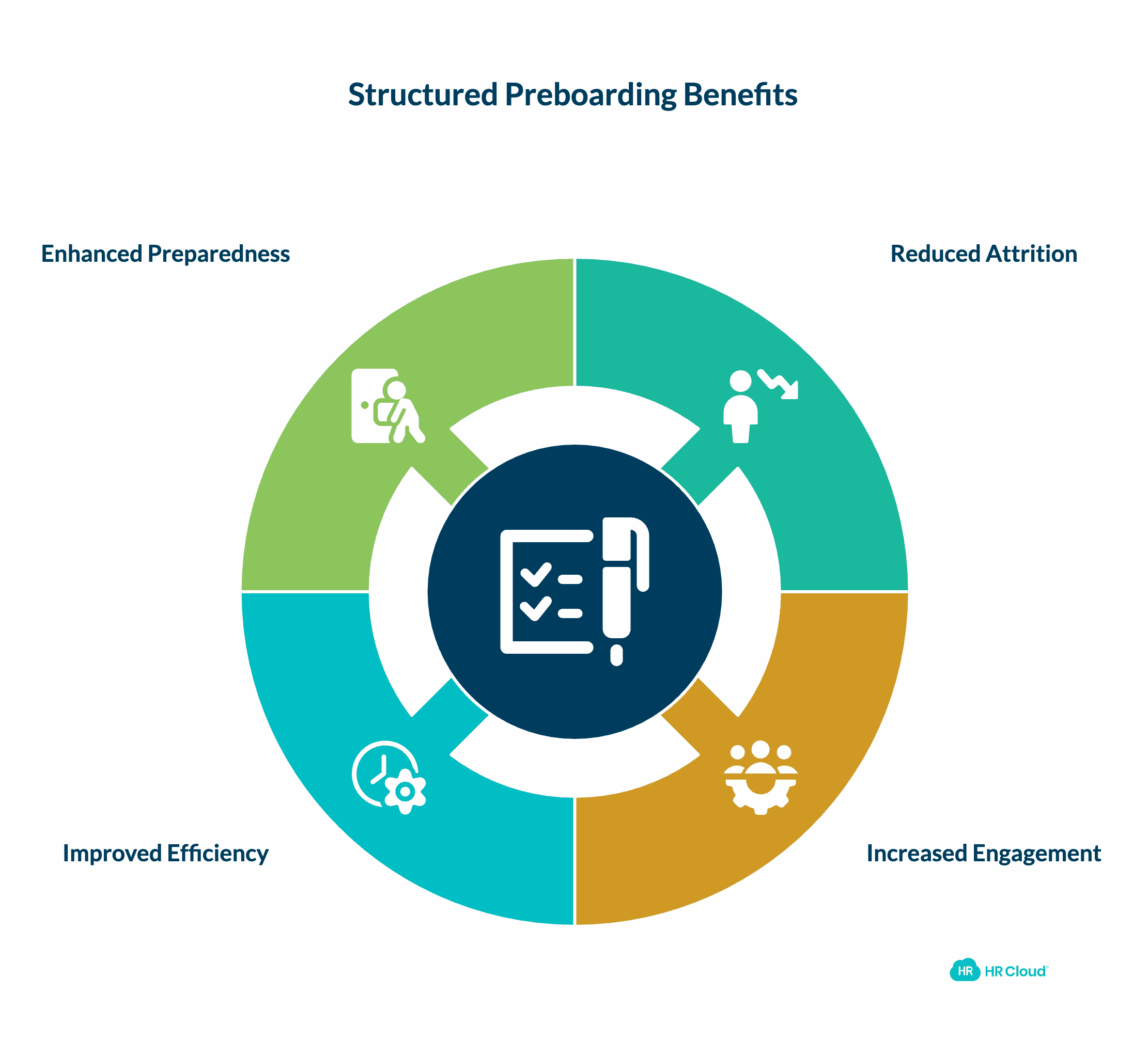 Fix the First Week Before Day One