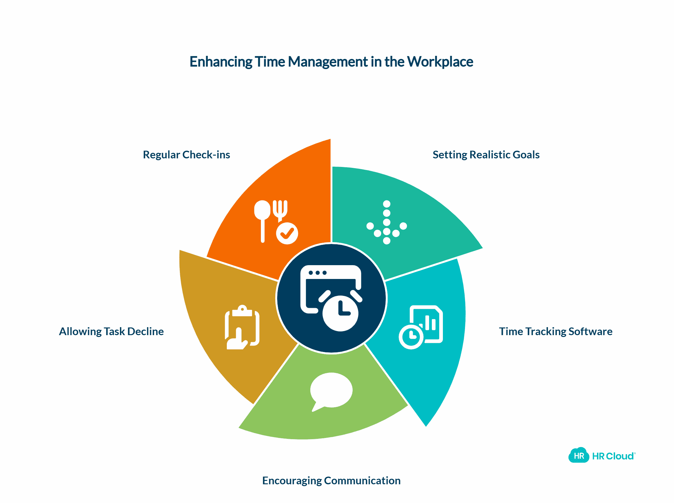 Focus on Time Management