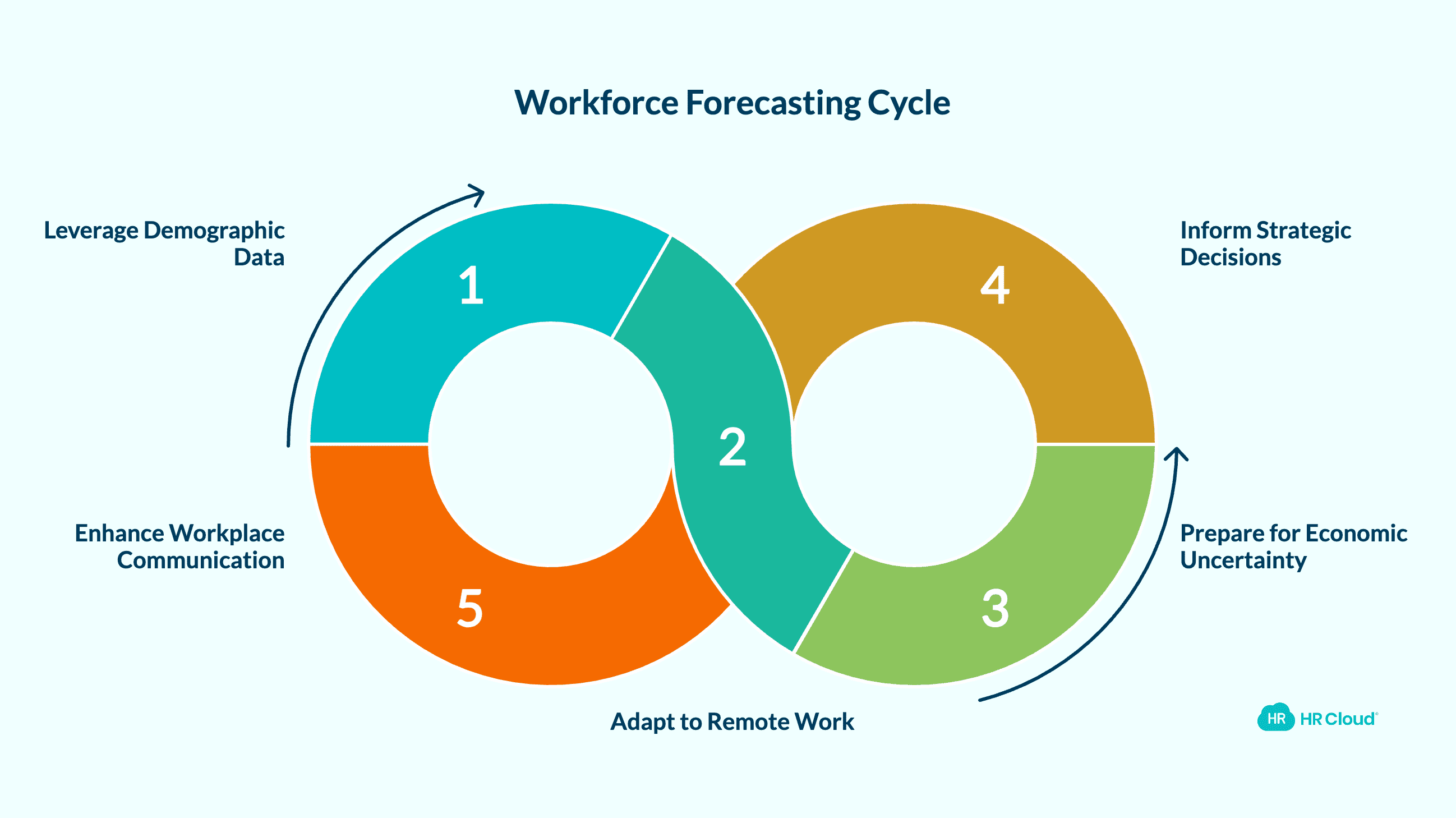 Forecasting Workforce Needs for 2026