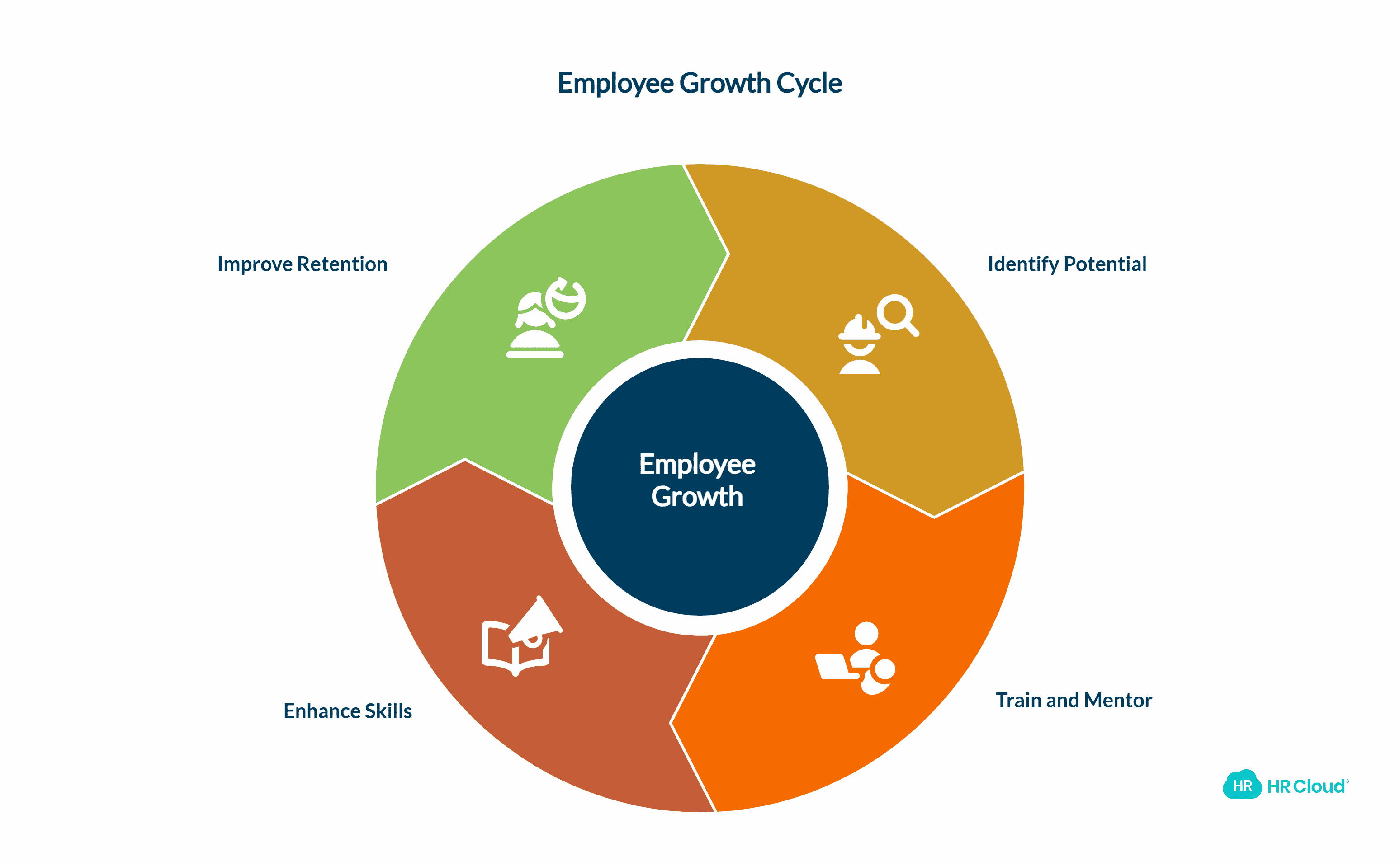 Foster employee growth-1