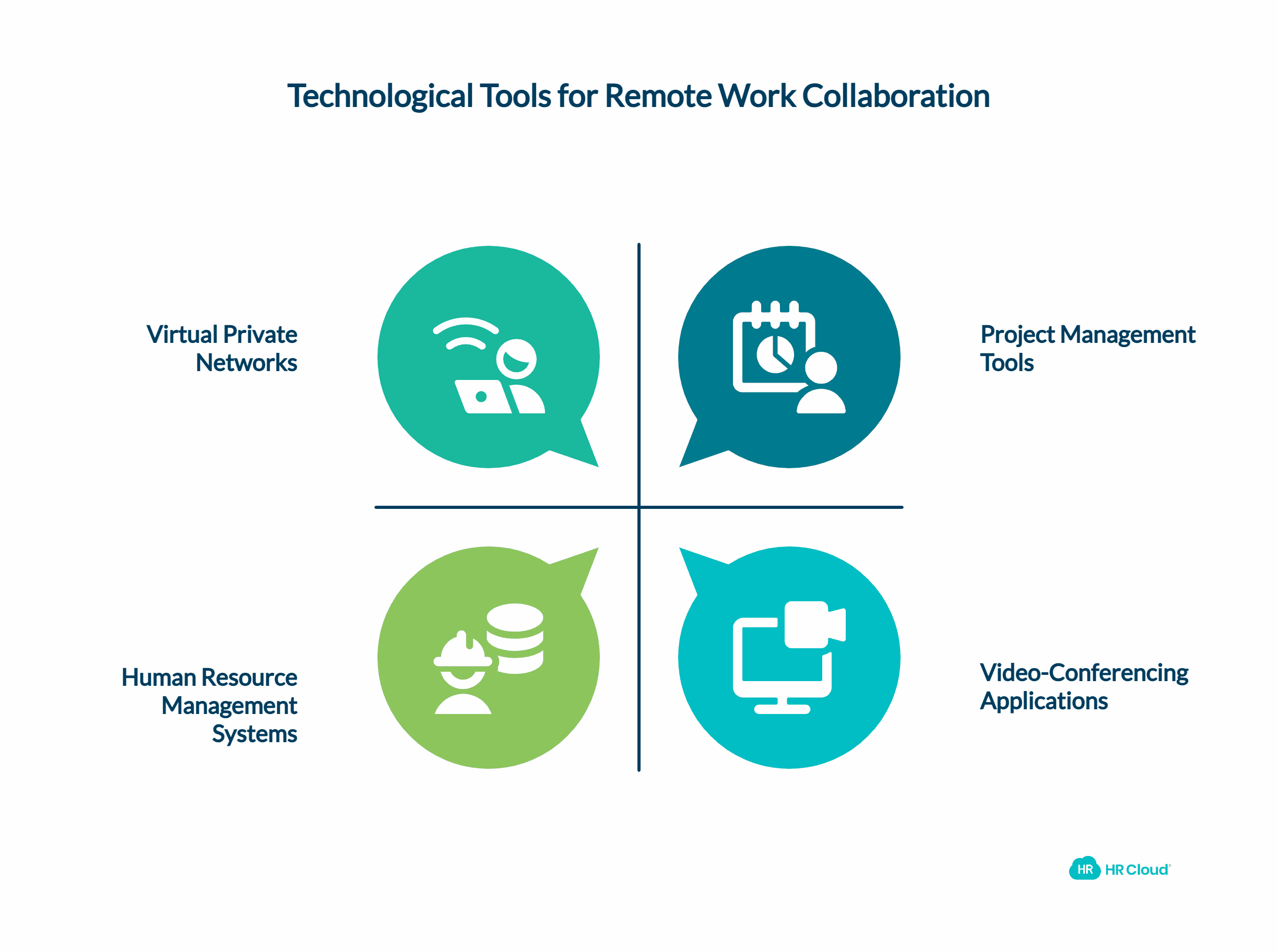 Fostering Collaboration with Tech