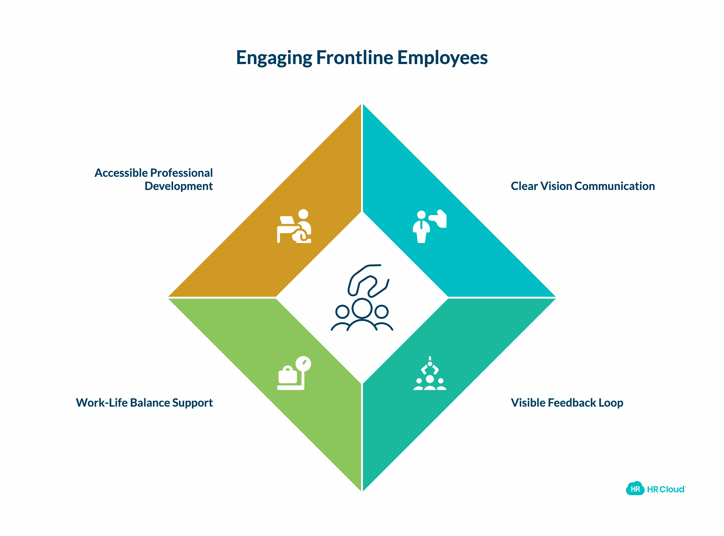 Four Practical Ways to Engage Frontline Employees