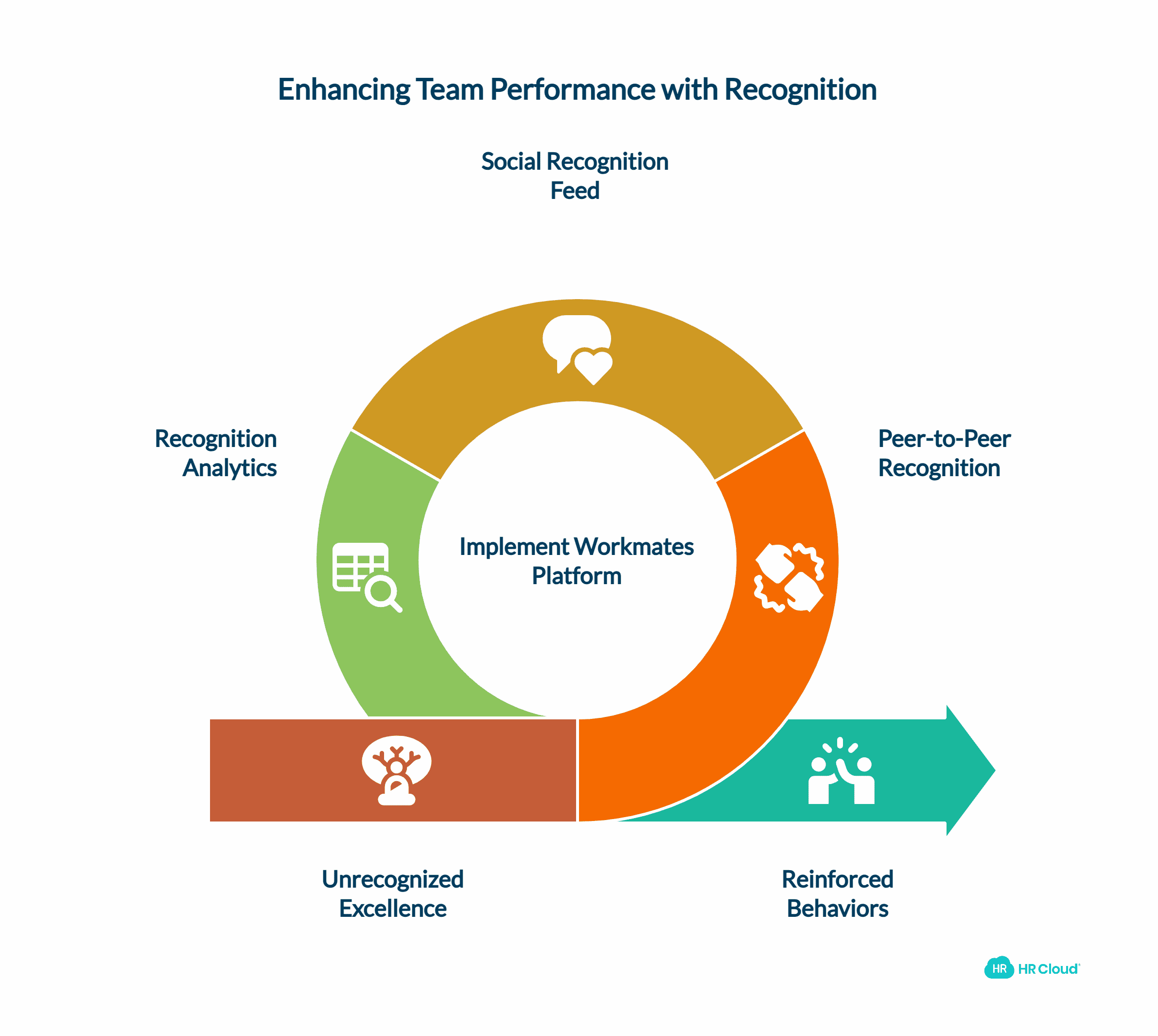From Individual Excellence to Team Performance