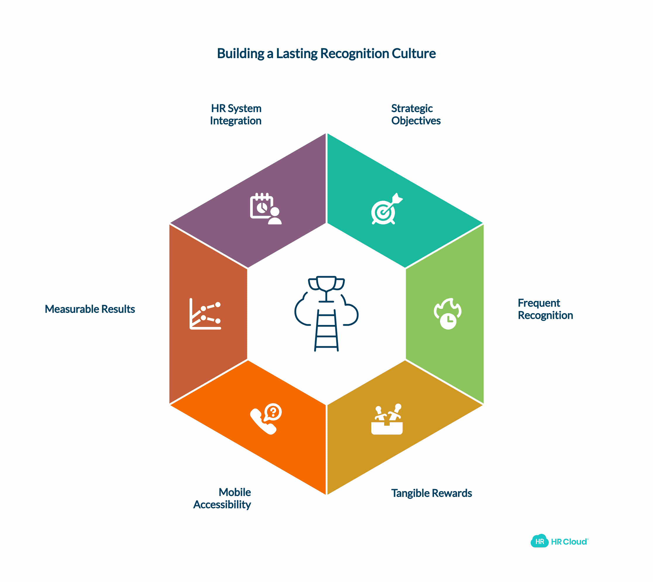 From Quotes to Culture Implementing Motivation That Lasts