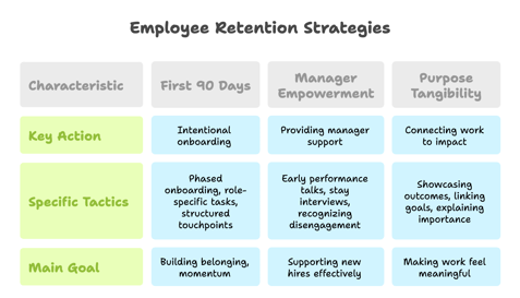 From Risk to Retention_ What’s Working Right Now - visual selection