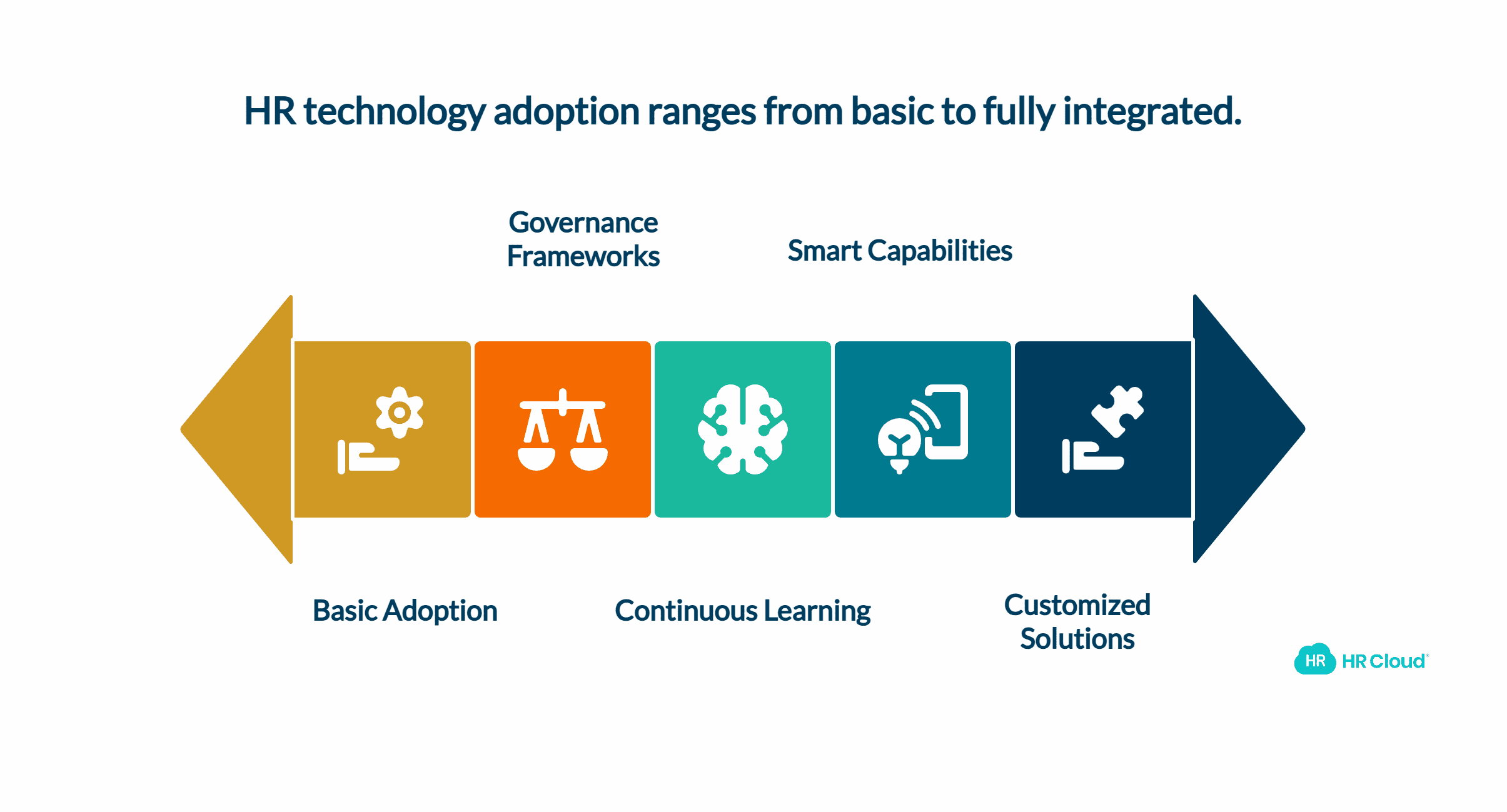 From Technology Adoption to Smart Integration in HR