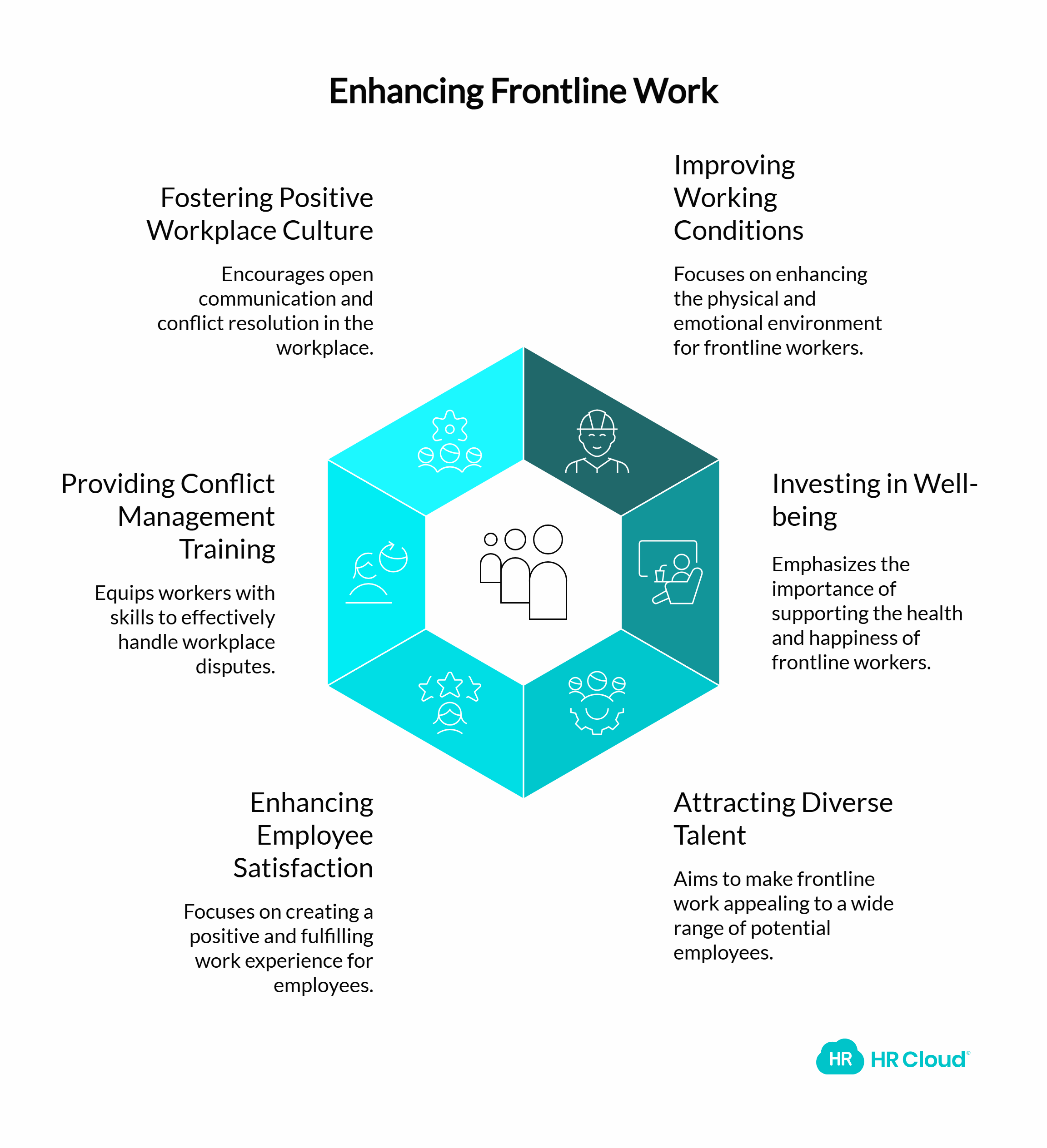 Frontline Work in the Future - visual selection