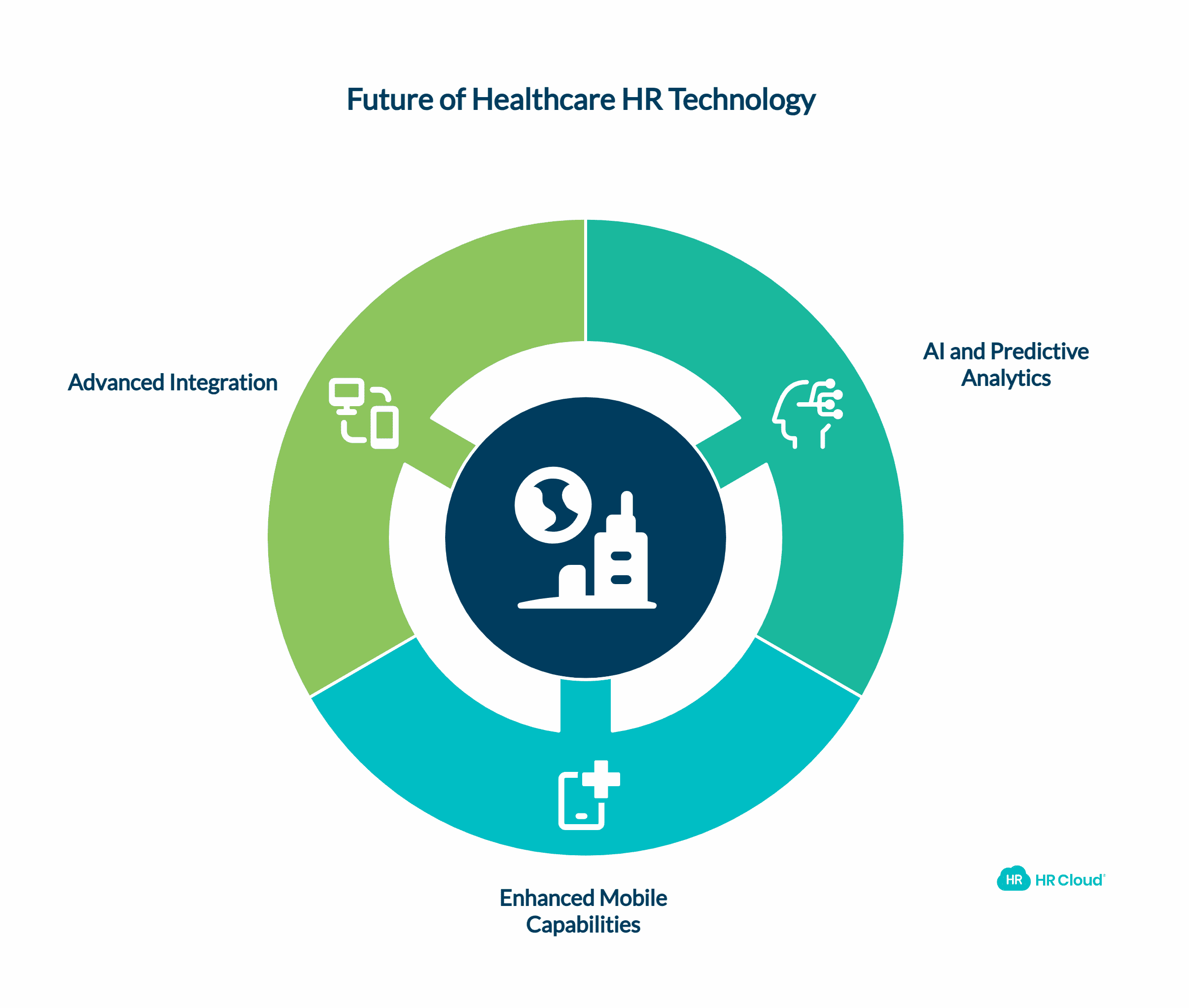 Future of Healthcare HR Technology: Emerging Trends and Innovations