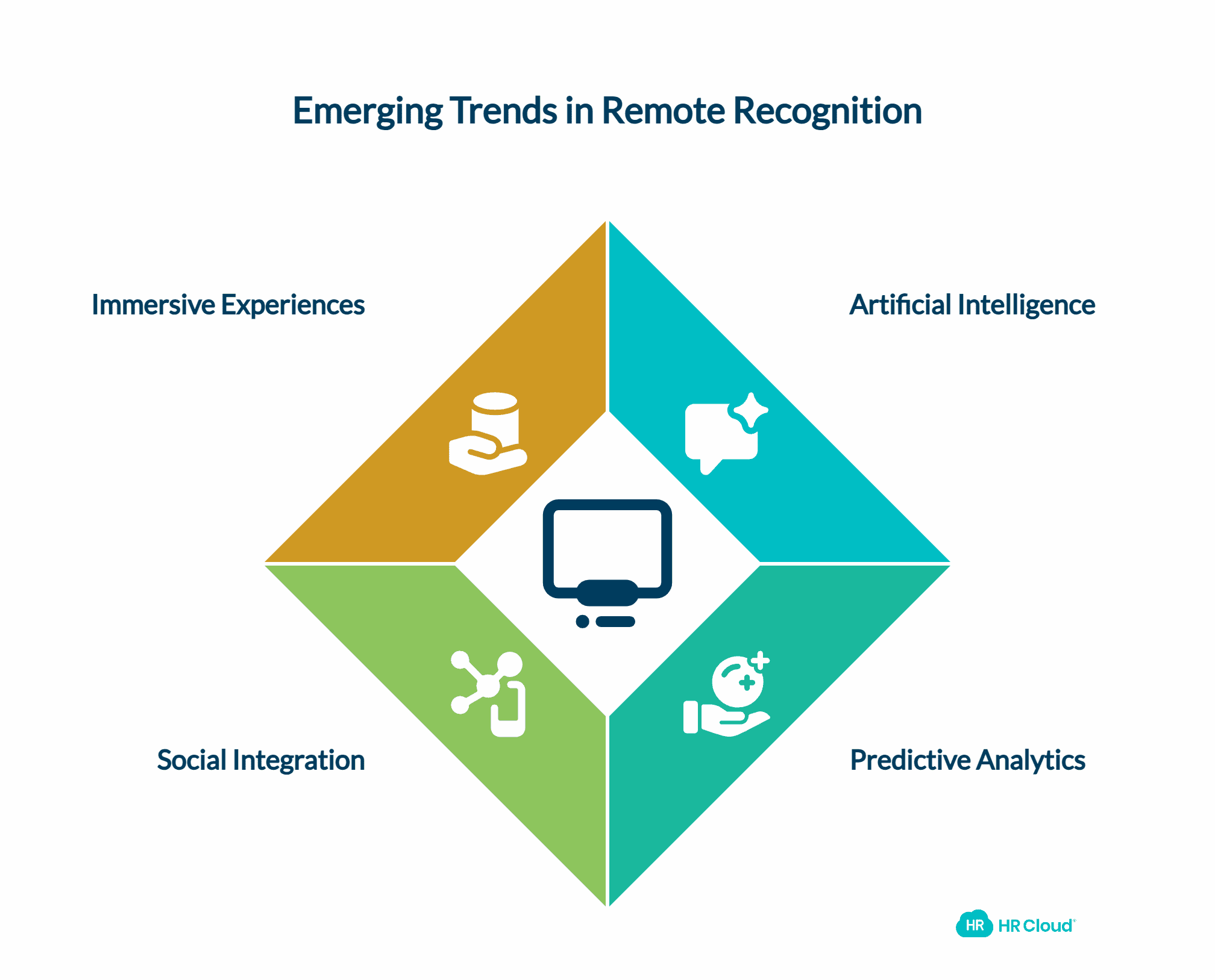 Future of Remote Recognition Emerging Trends and Technologies in 2025