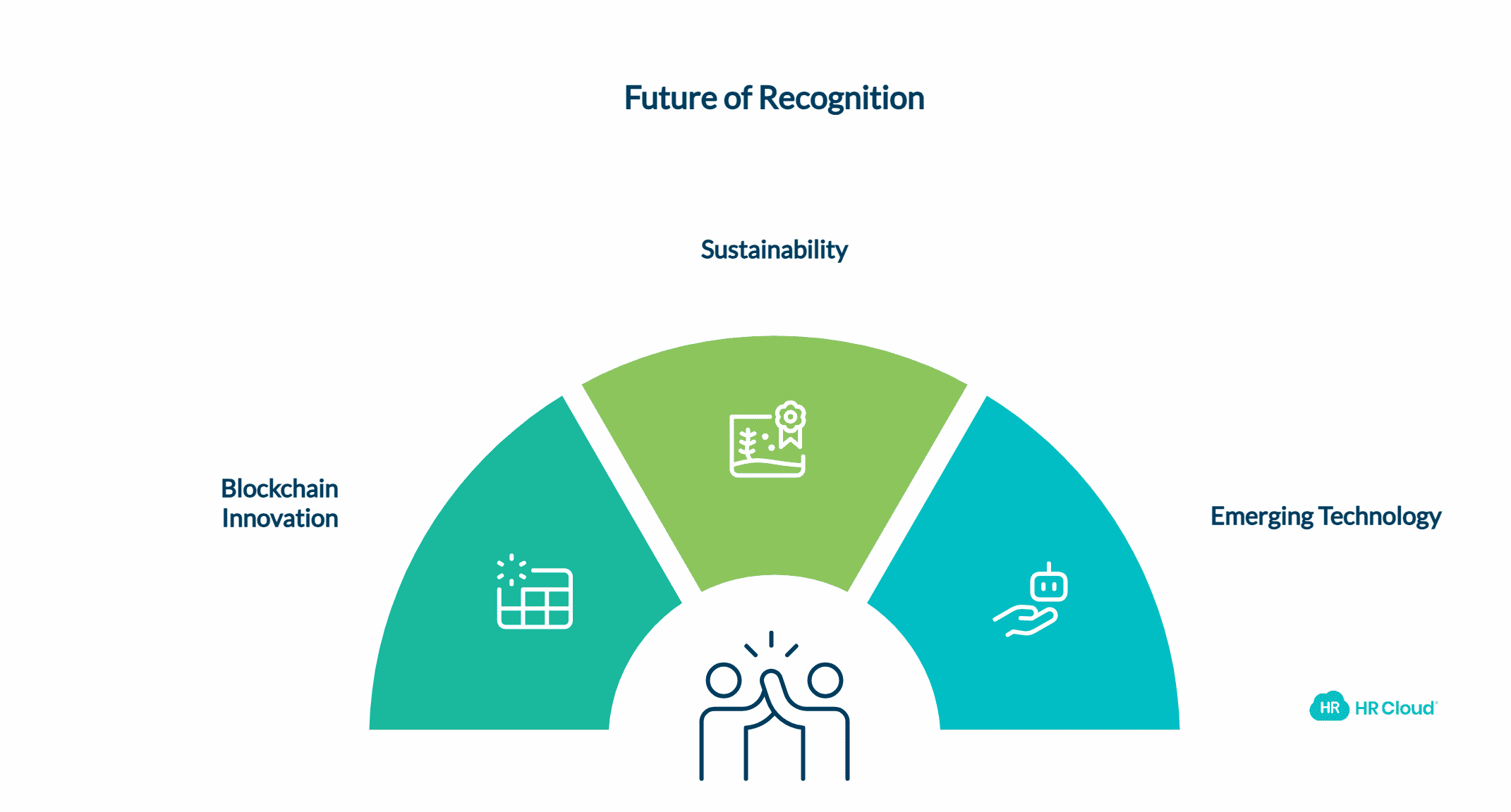 Future-Proofing Your Recognition Investment