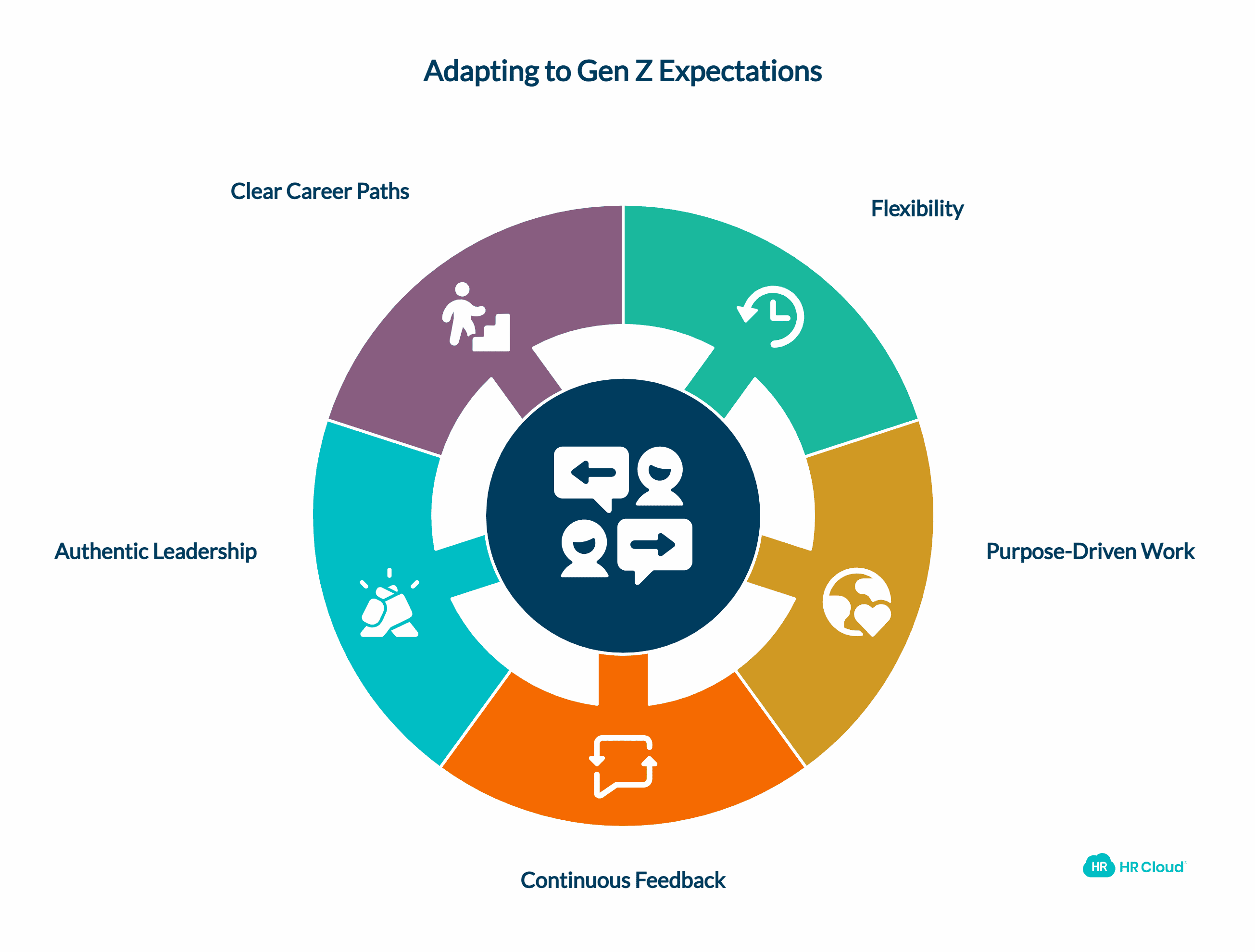 Gen Z Expectations and Workplace Adaptation