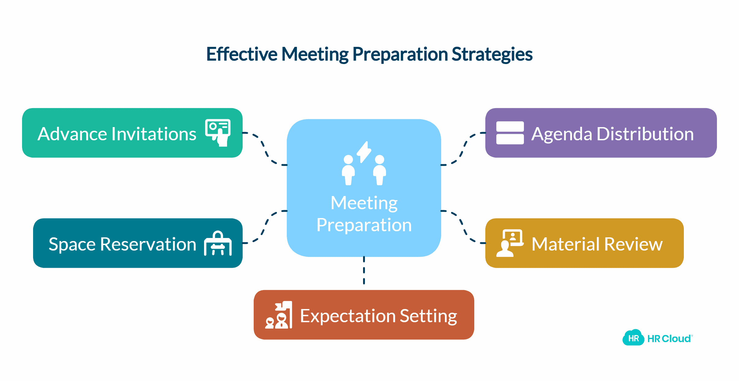 Get Attendees Prepared for Your Meeting