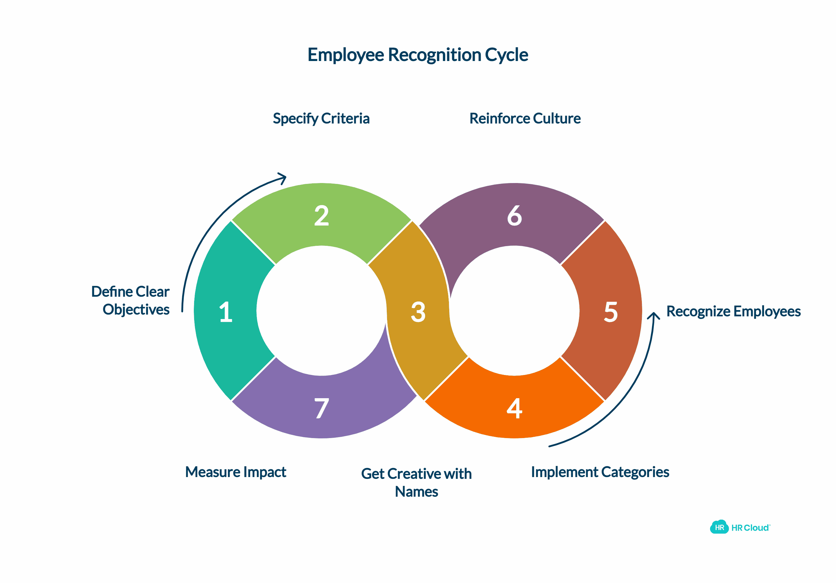 Get Creative with Recognition Award Names