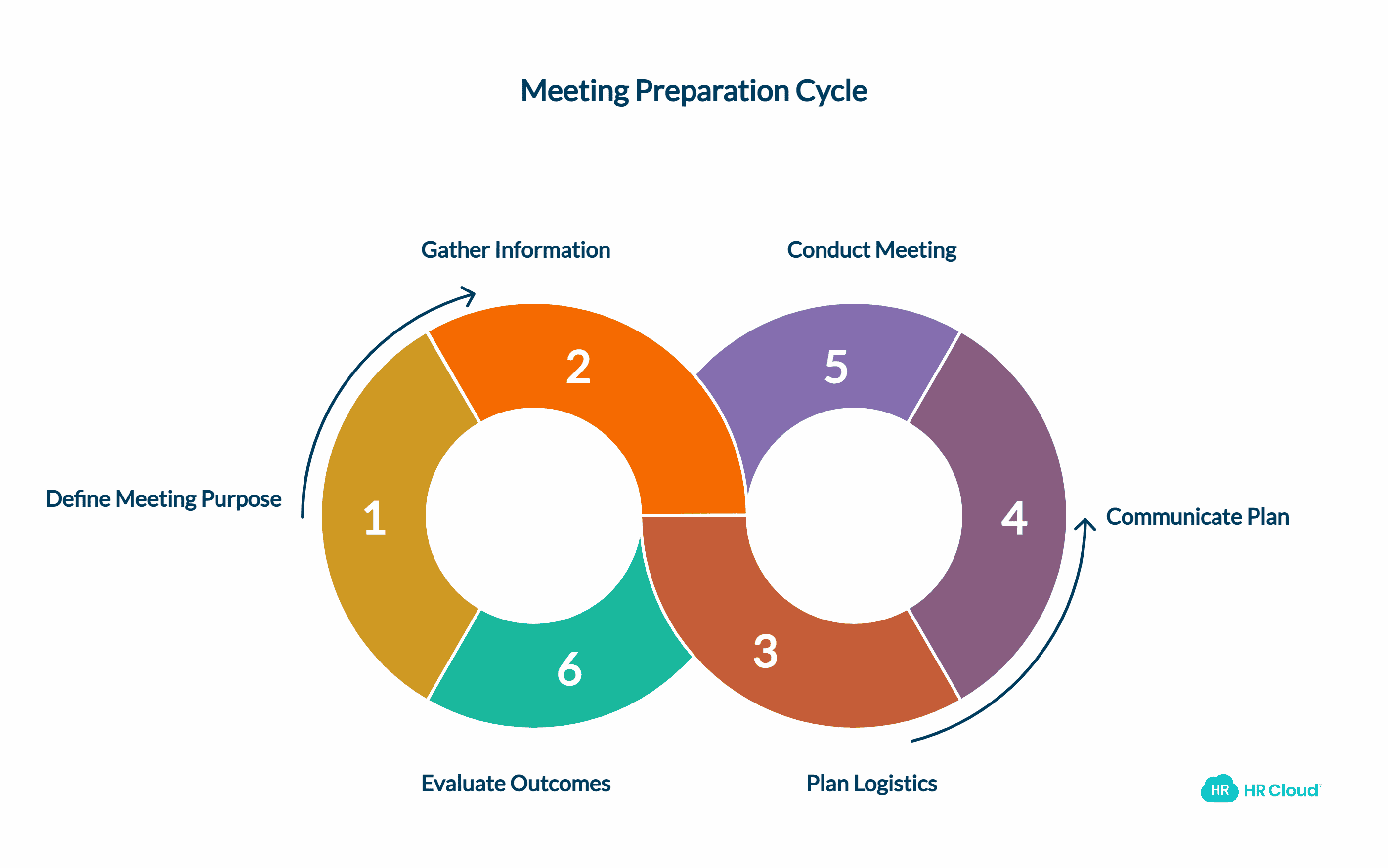 Get Prepared Before Your Meeting