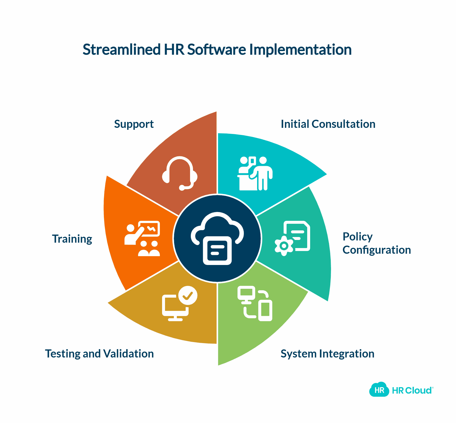 Getting Started Implementing Time Off Software in Your Business
