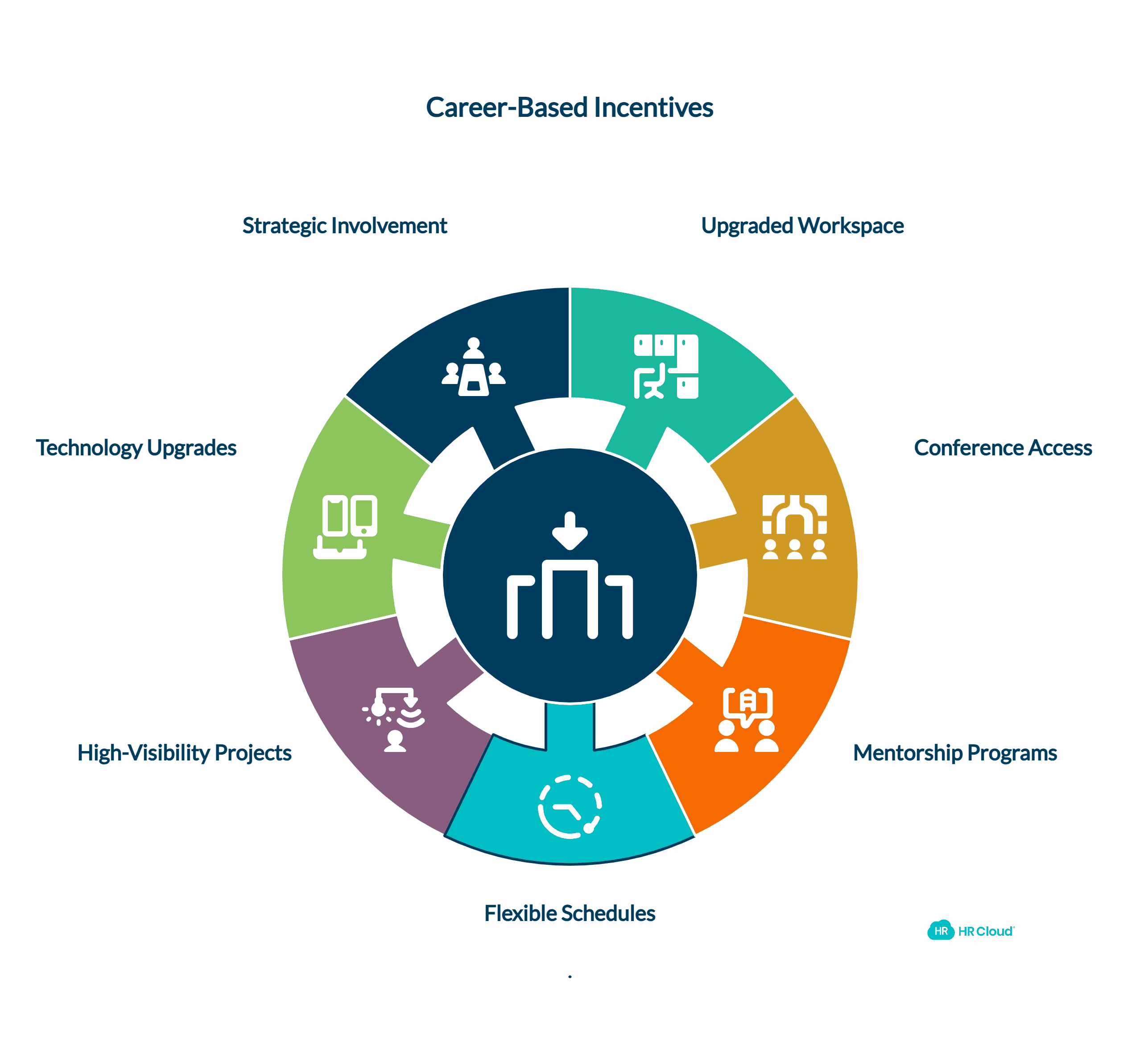 Give Career-Based Incentives
