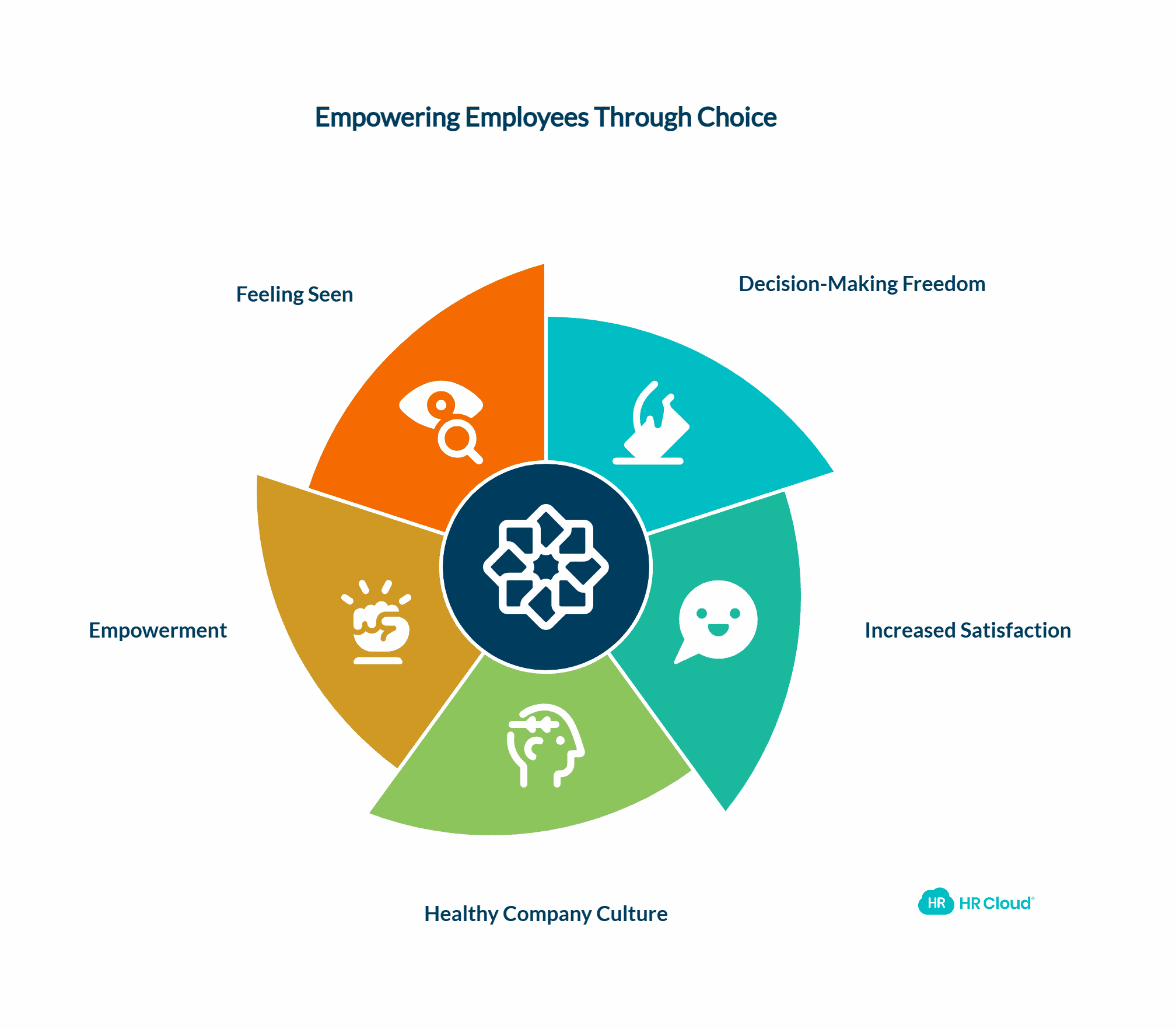 Give Your Employees Freedom of Choice