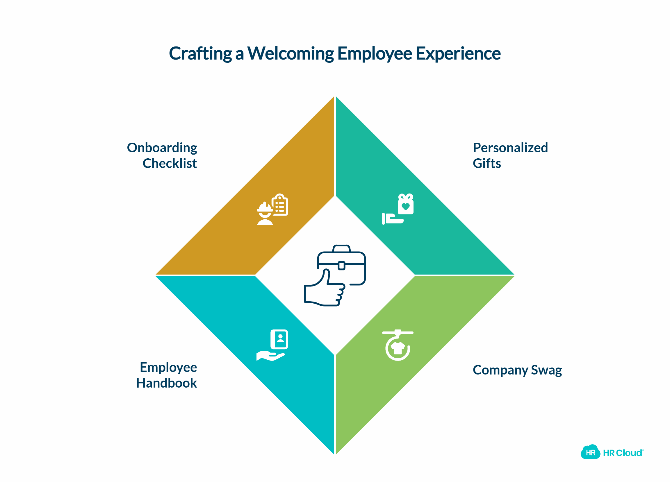 Give Your New Employees a Welcome Kit