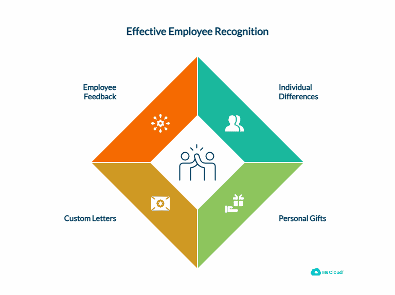 Giving Everyone the Same Reward