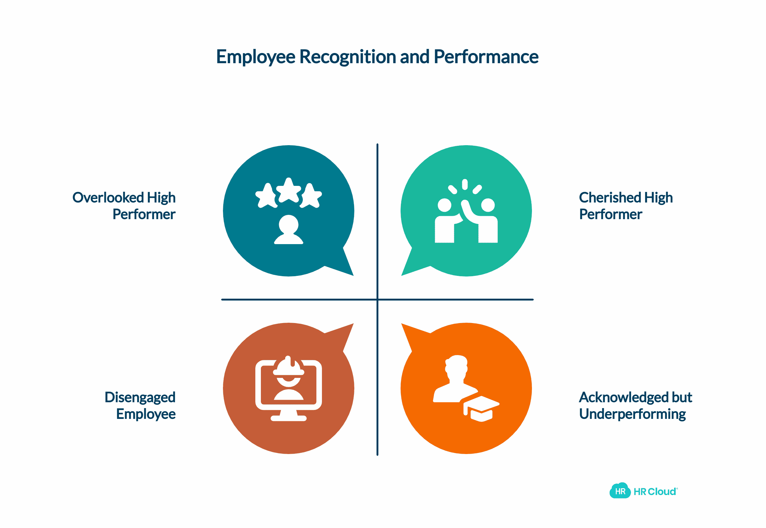 Going Beyond the Call of Duty and How to Reward It