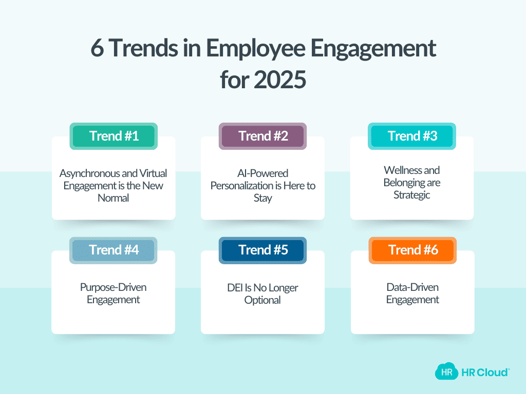 6 Trends in Employee Engagement for 2025