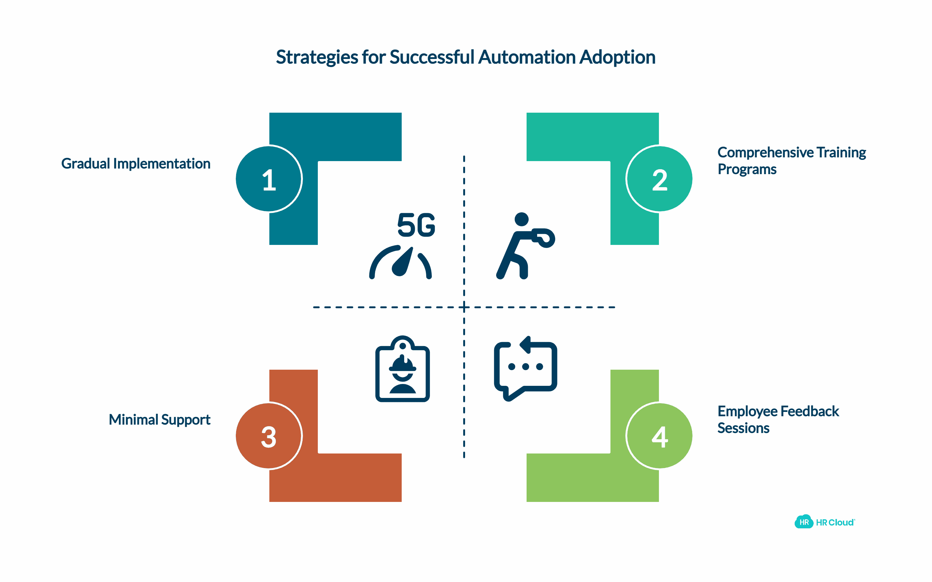 Great Tips for Helping Employees Embrace Automation