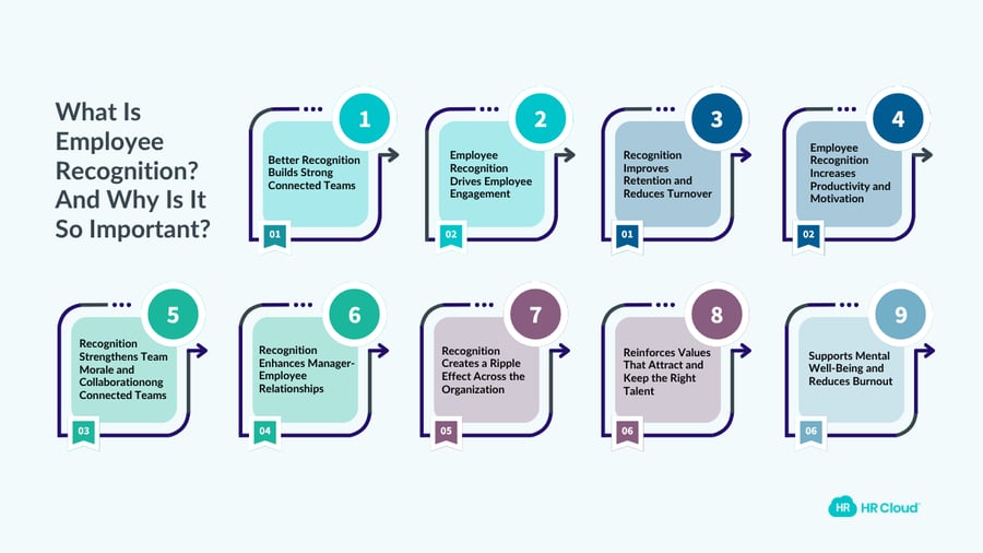 Why Employee Recognition Is So Important: 9 Ways It Boosts Culture and Retention