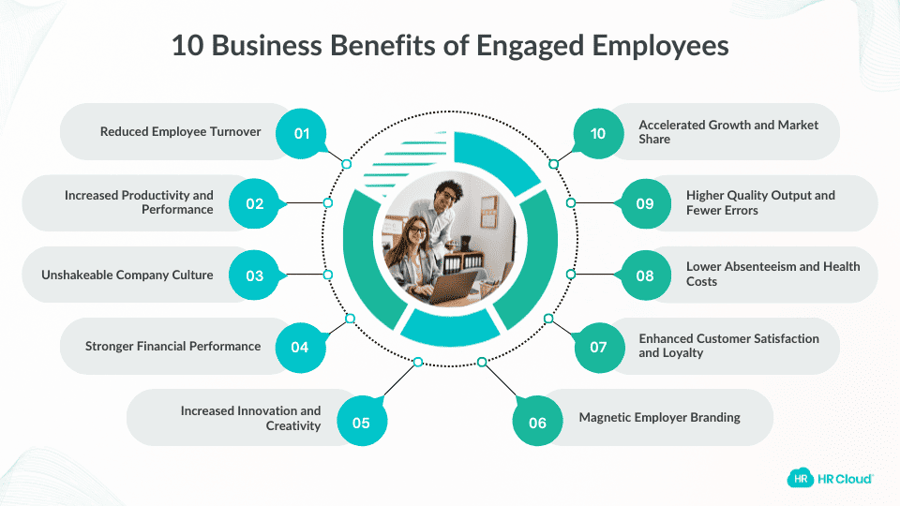 10 Business Benefits of Engaged Employees