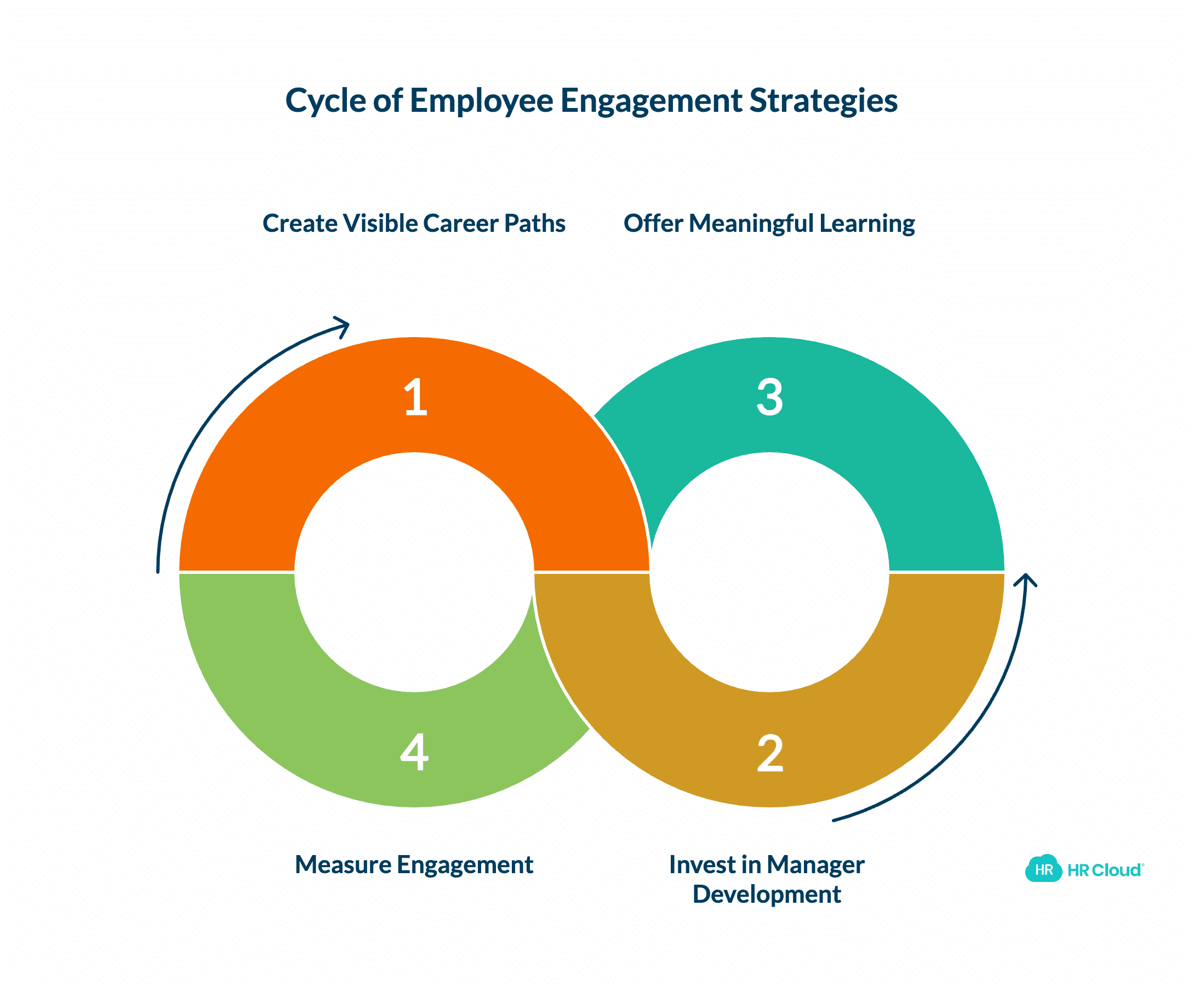 Growth Strategies for When People Feel Stuck