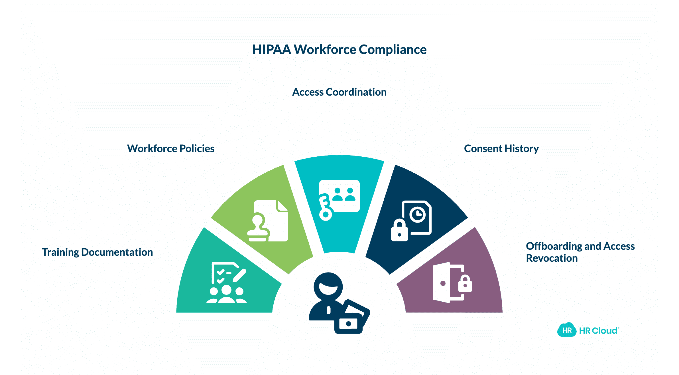 HIPAA Workforce Compliance
