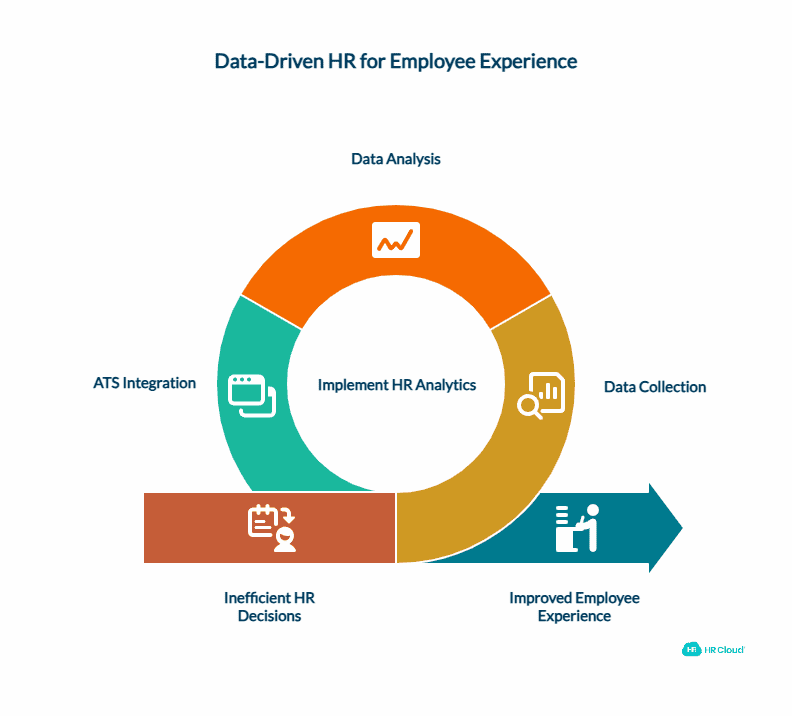 HR Analytics Based on Data
