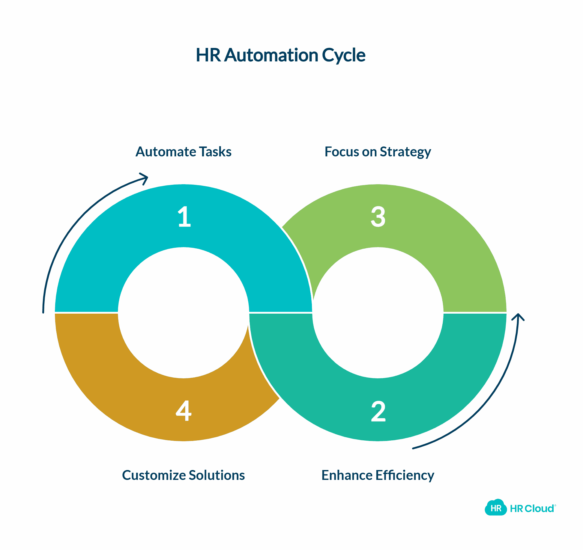 HR Automation Solutions