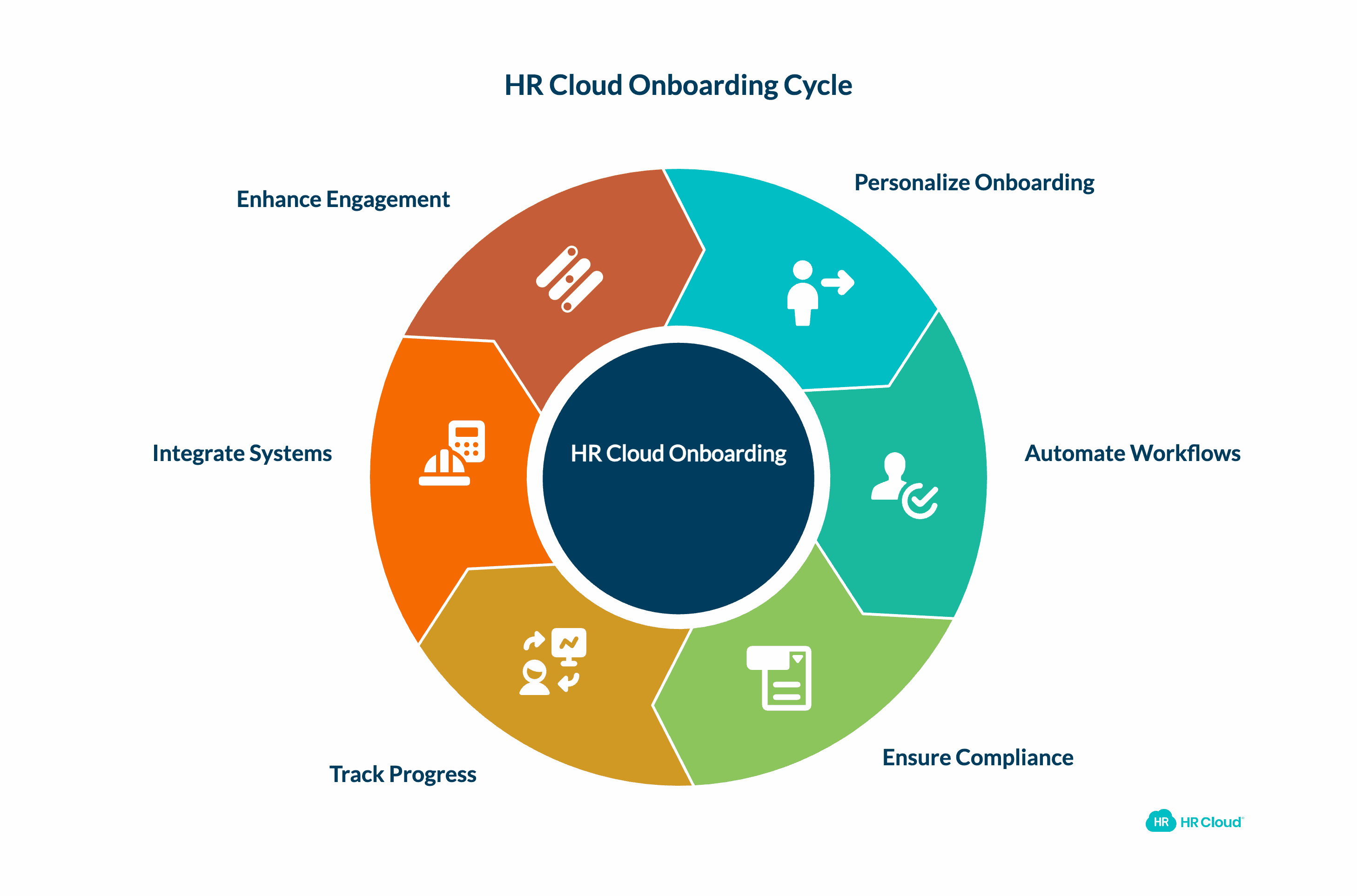 HR Cloud – Best for Frontline Industries & Mobile-First Onboarding