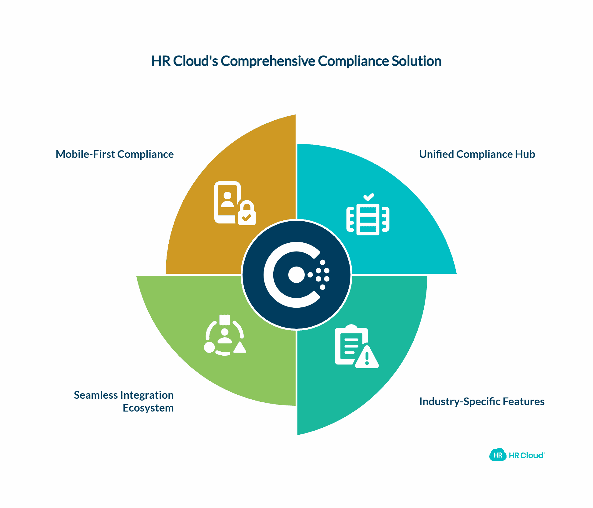 HR Cloud Automating Compliance Without the Chaos