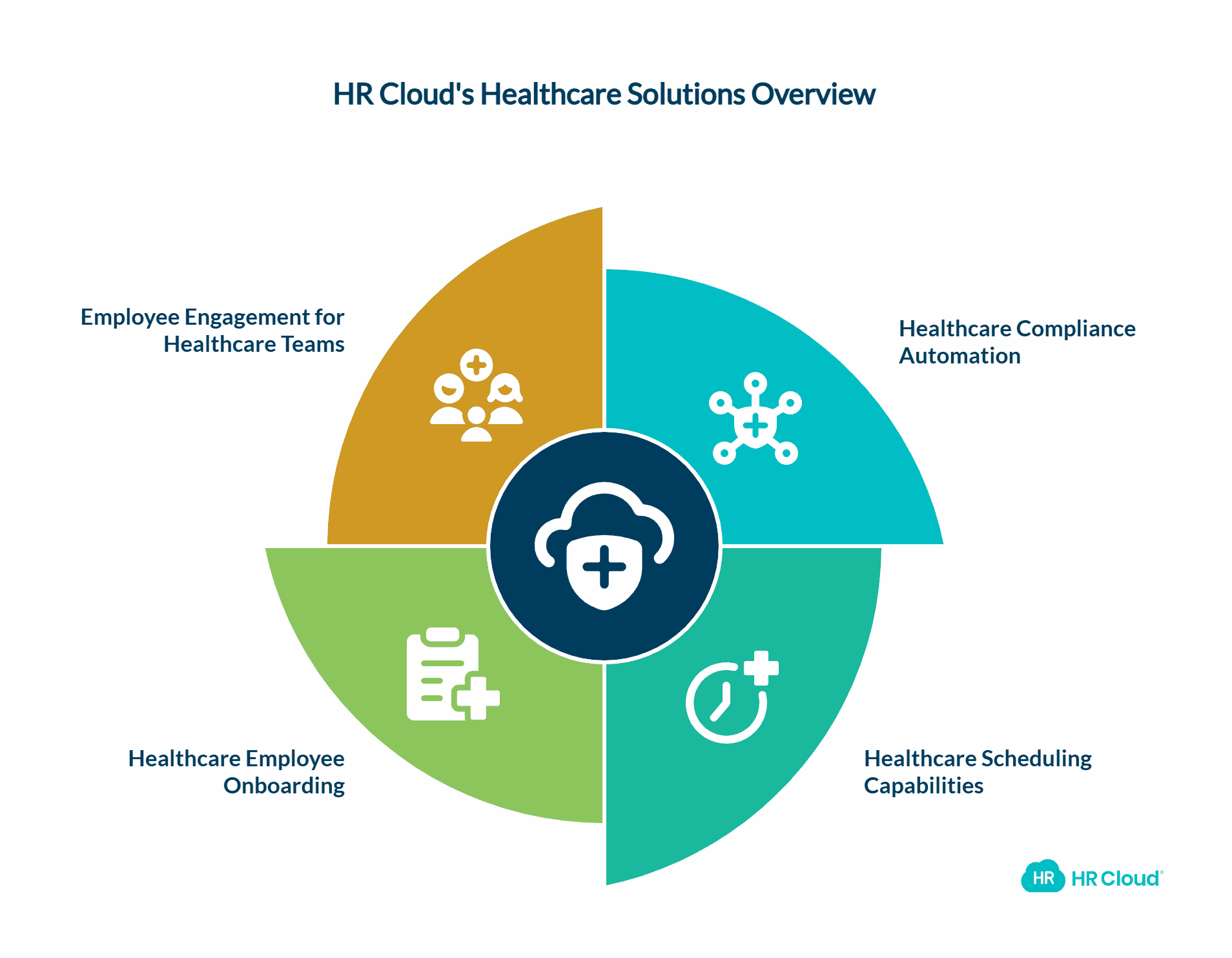 HR Cloud: Leading Healthcare-Focused Solution Analysis
