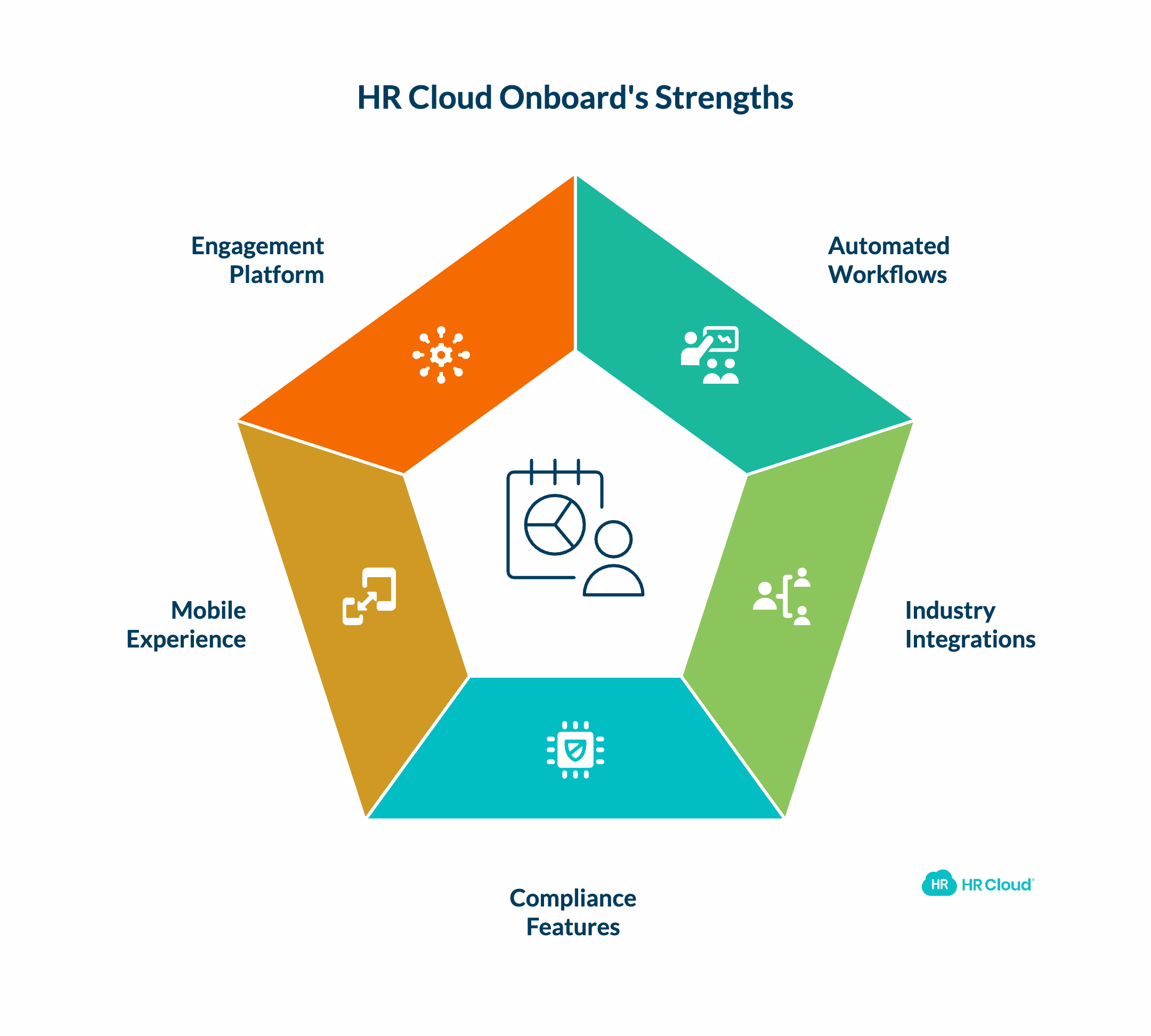 HR Cloud Onboard Purpose-Built for Growing Teams